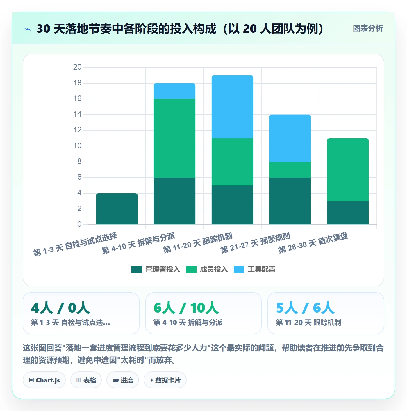 任务进度管理方法大全:项目成员进度管理流程优化落地清单