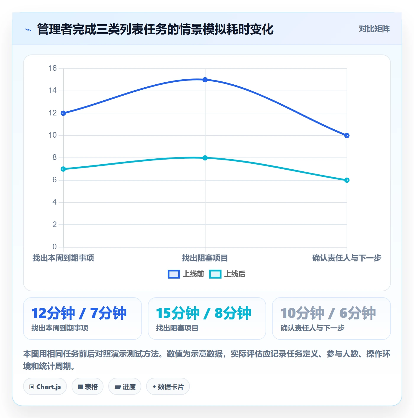 字段配置管理方法大全：管理层列表视图效率提升落地清单