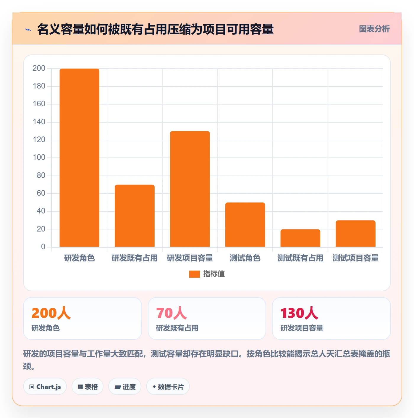 工作量落地方案:项目经理开展人力资源计划的实操方法案例解析