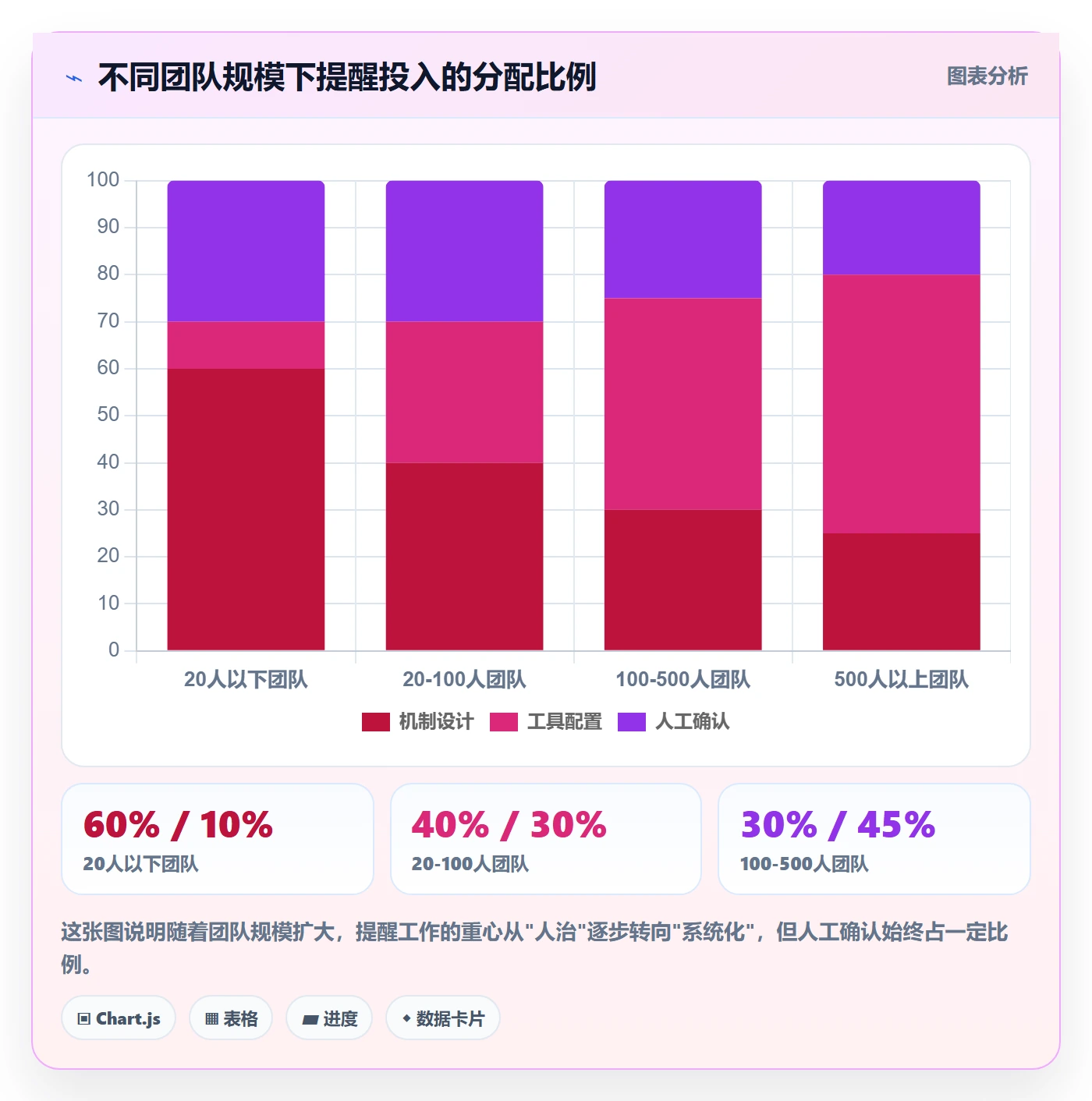 任务提醒如何做好到期提醒？跨部门团队入门指南与操作步骤