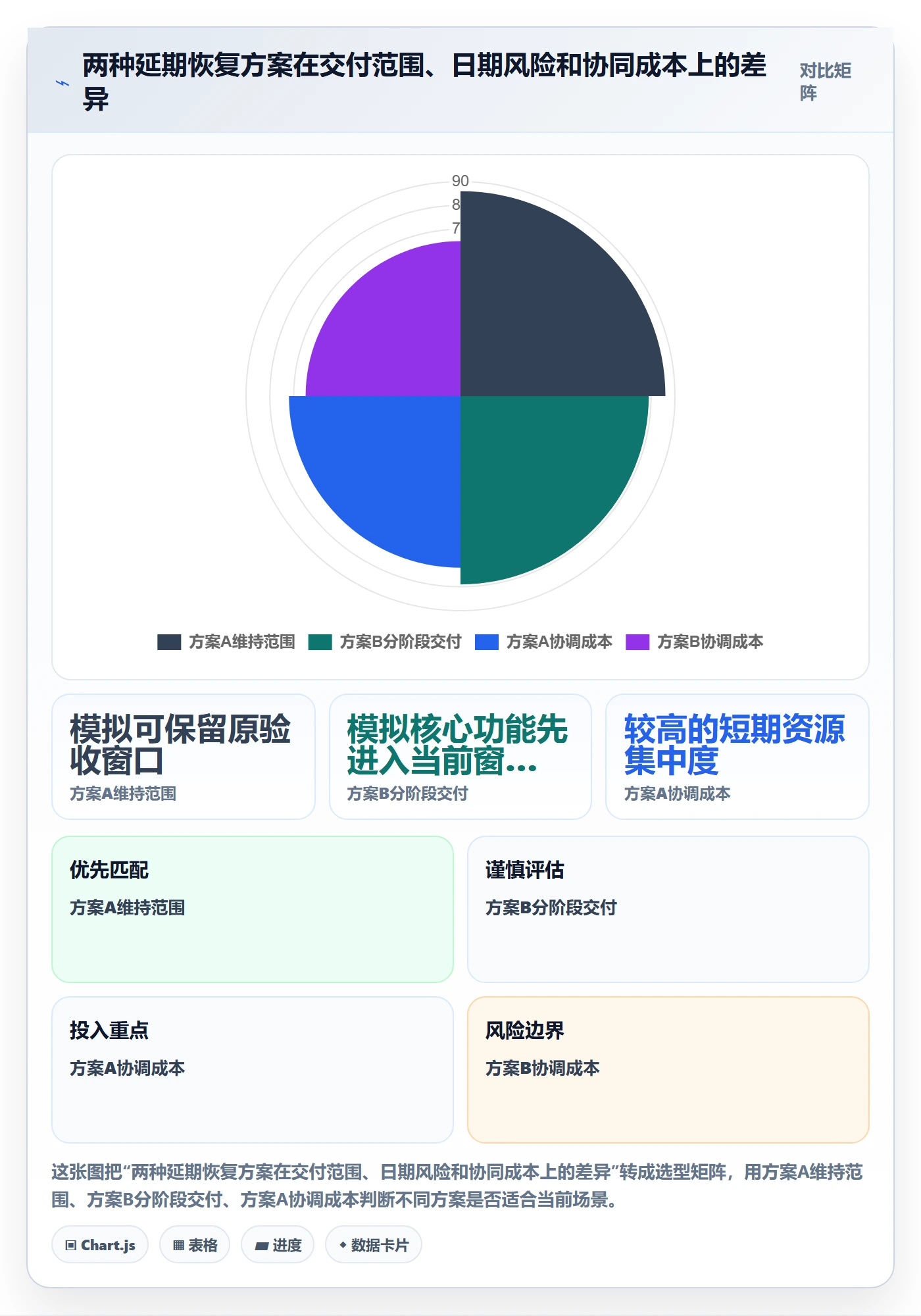 超期怎么做？PMO协同管理：延期管理从0到1