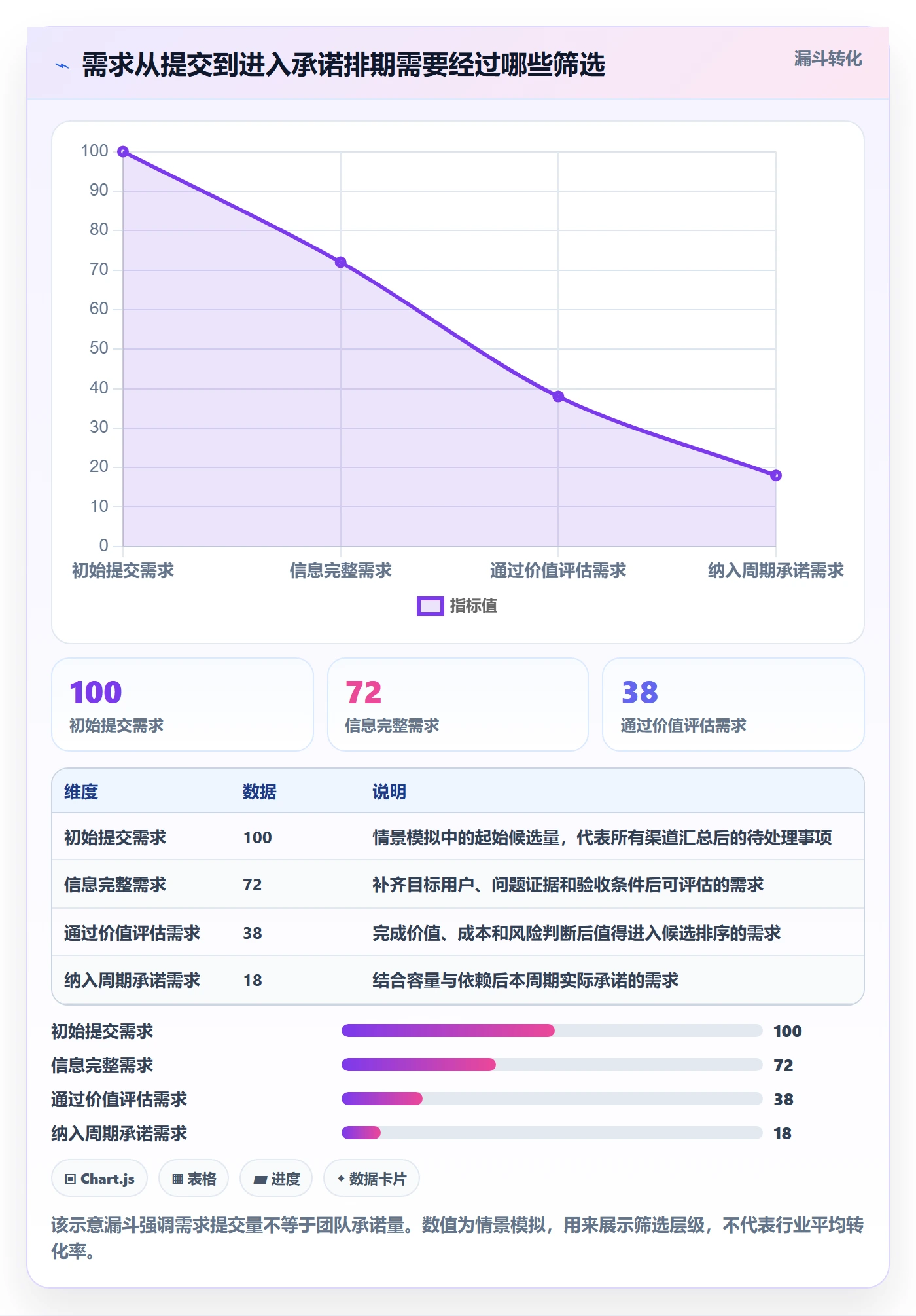 需求排期怎么做？跨部门团队效率提升：需求排期从0到1