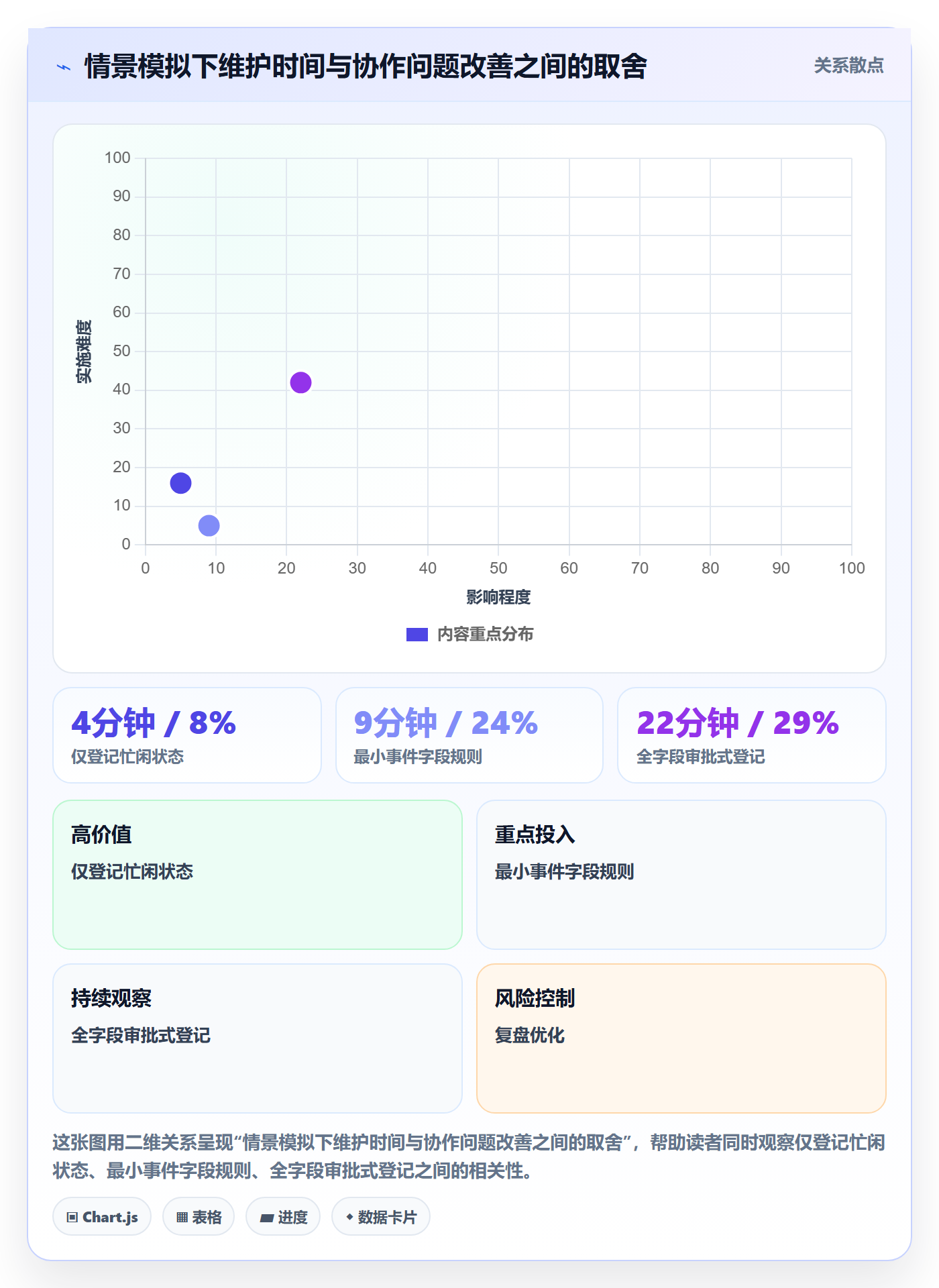 日视图最佳实践:企业管理者日历视图制度设计,常见问题