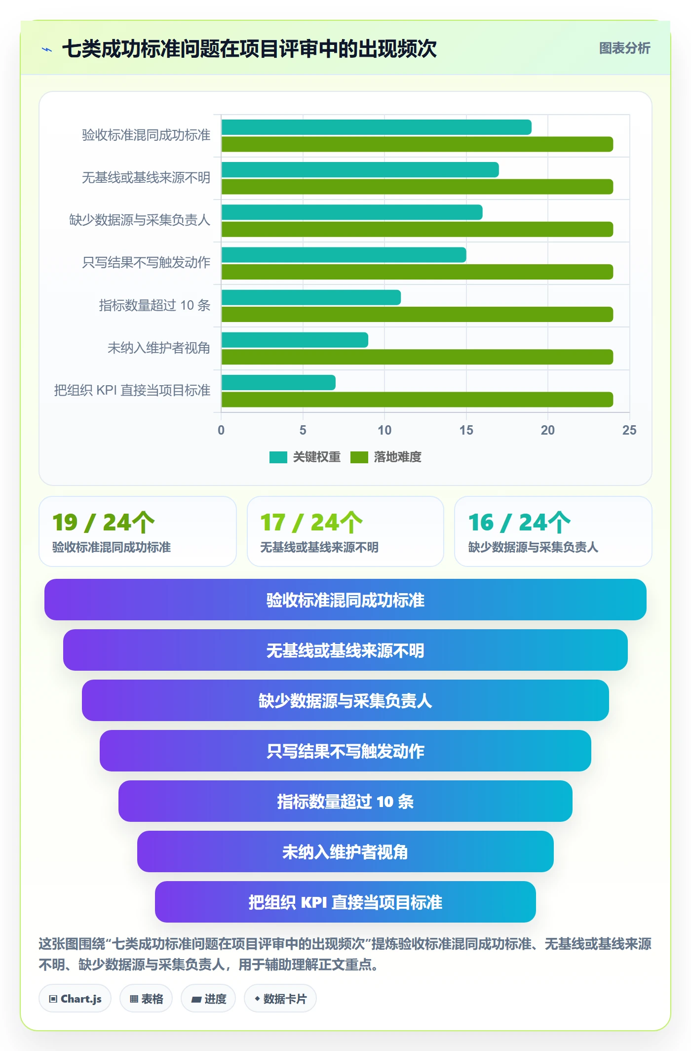 项目目标如何做好成功标准?研发团队实操方法与操作步骤