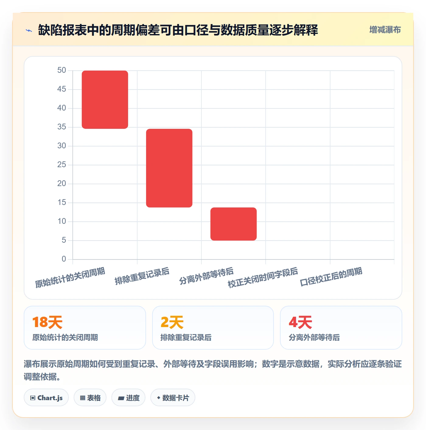 关闭最佳实践：项目成员Bug / 缺陷数据分析，常见问题
