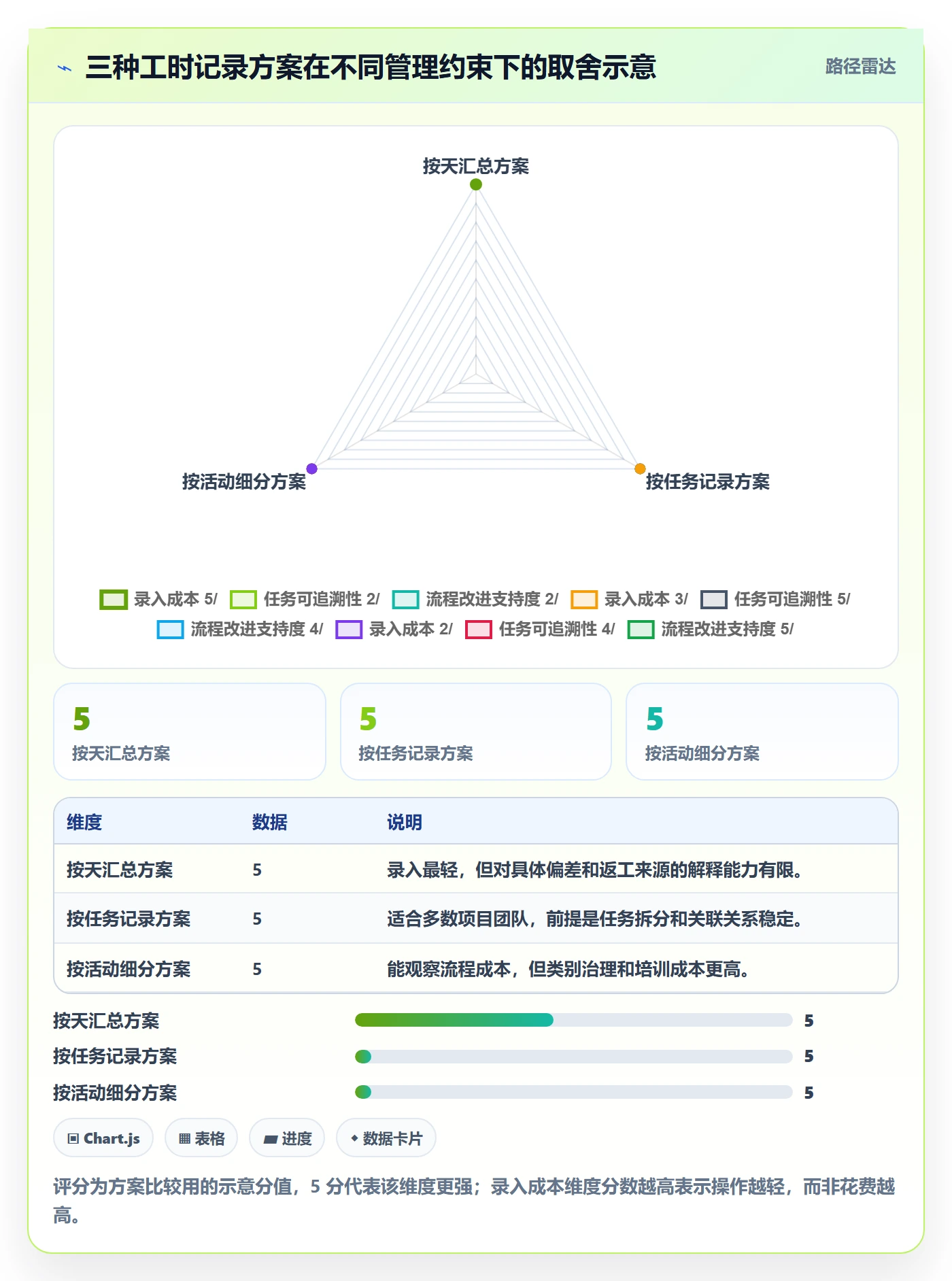 工时管理实际工时教程：跨部门团队入门指南，避坑指南