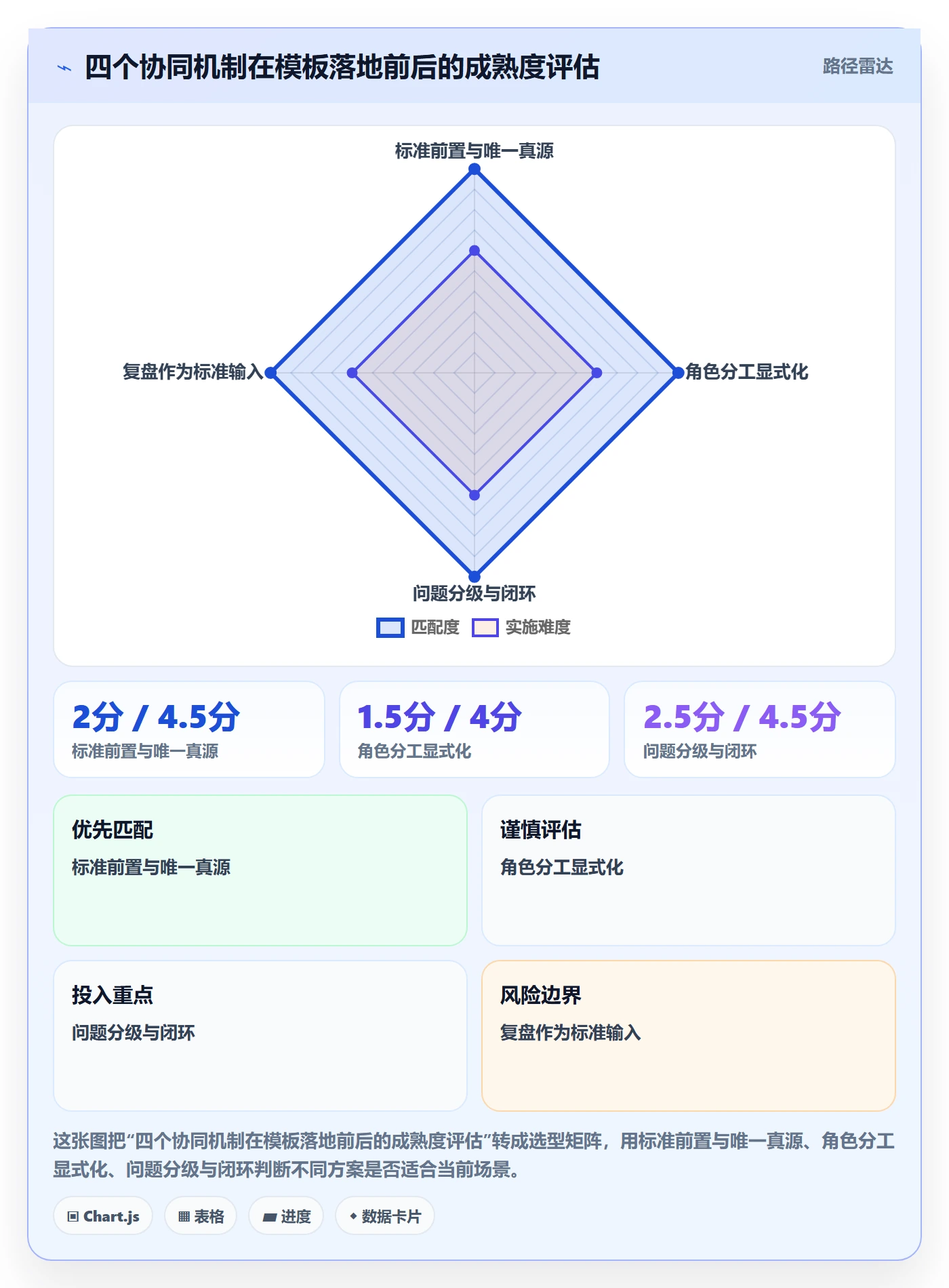审核实操方法:产品经理提升任务验收效率的协同管理方法与模板