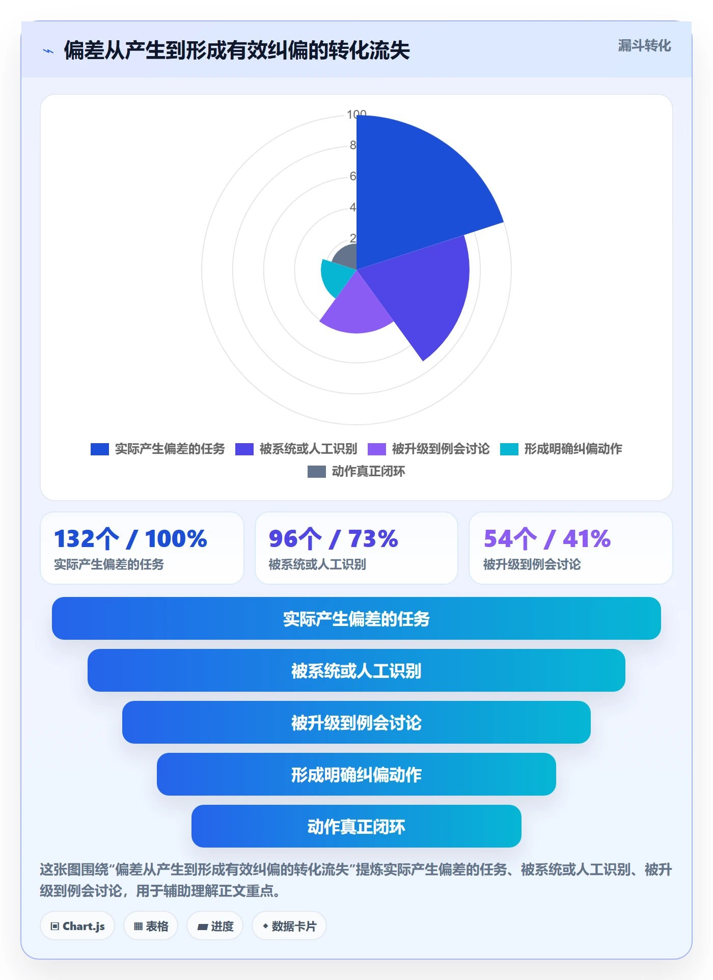 进度跟踪进展全流程：项目经理入门指南与一文讲清