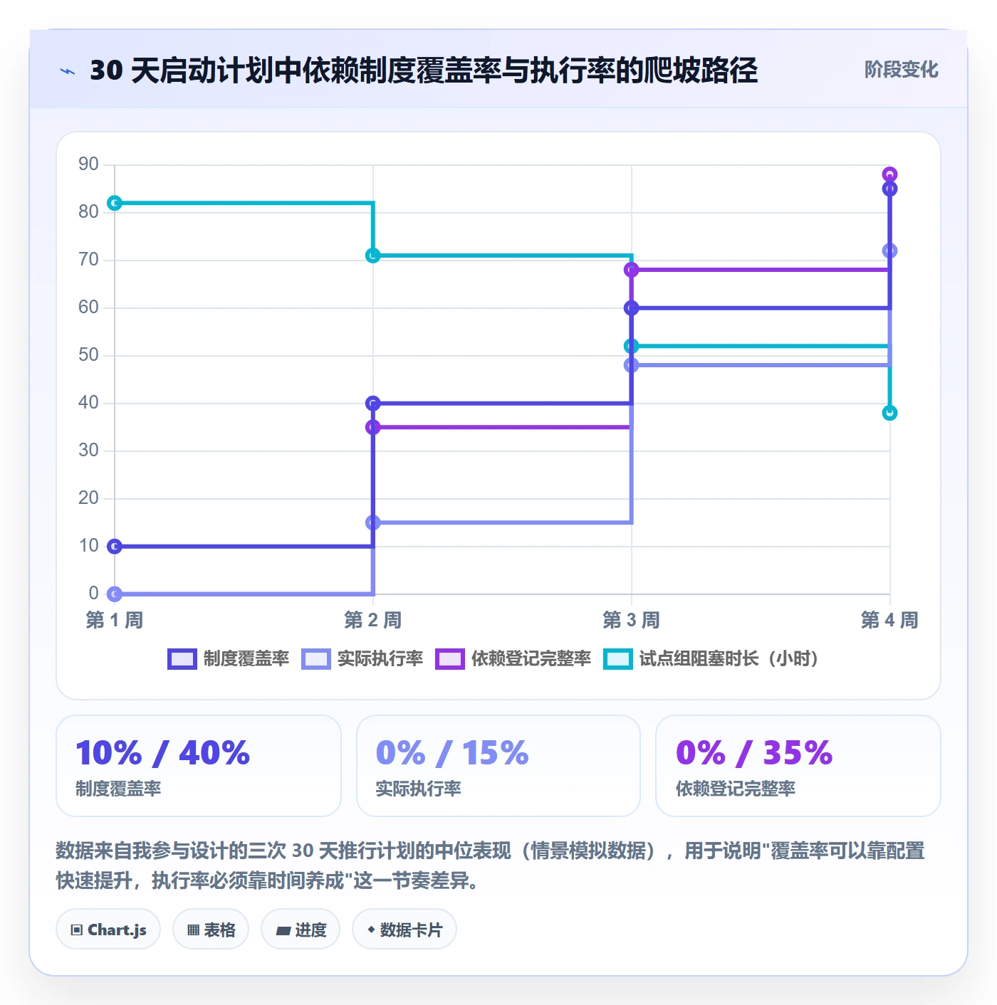SF管理方法大全:研发团队任务依赖制度设计落地清单