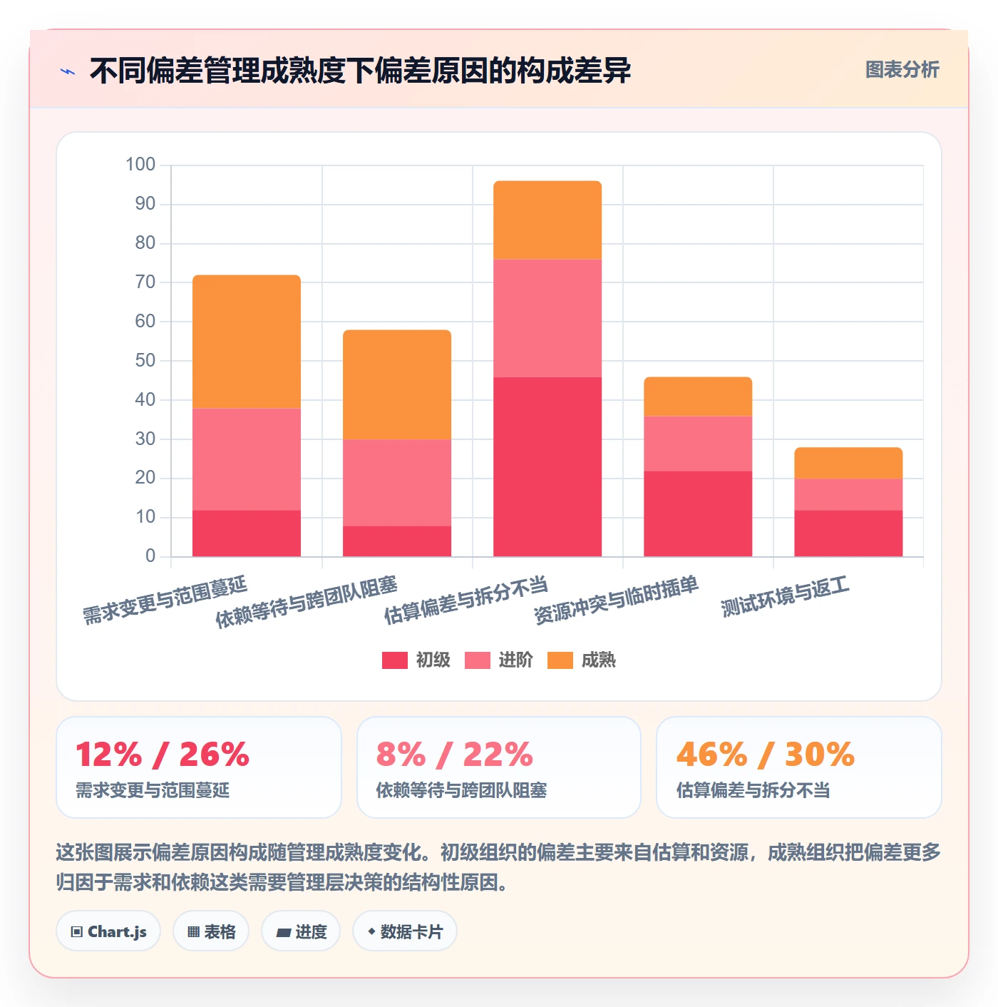 进度偏差管理指南：管理层如何做好进度管理，实操方法全流程