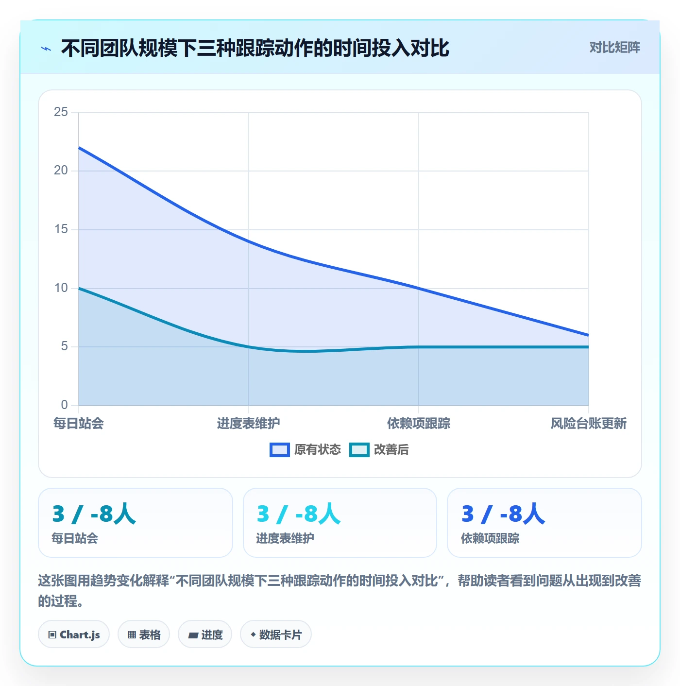 进度跟踪跟踪教程:产品经理入门指南,避坑指南