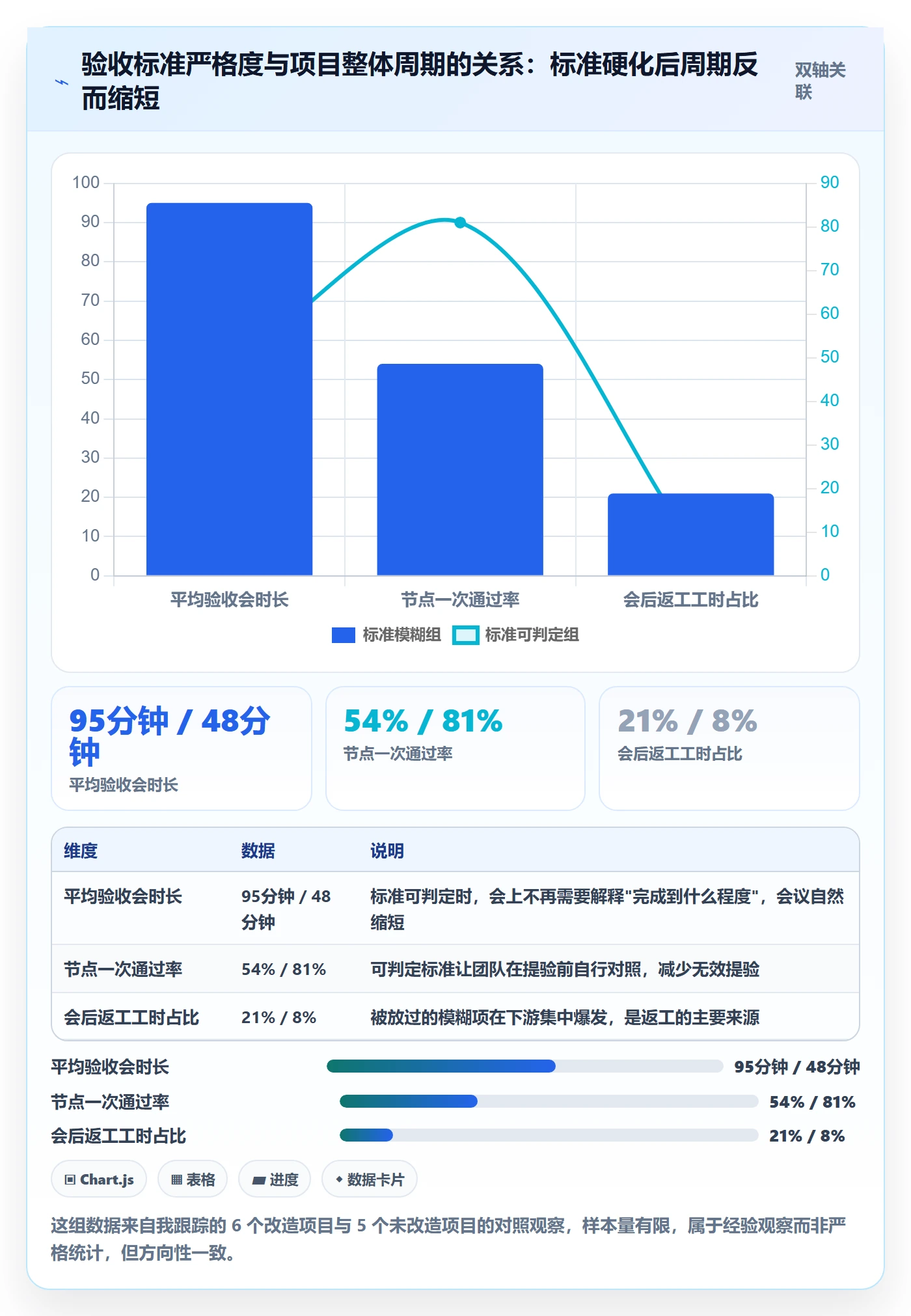 节点验收实操方法：企业管理者提升里程碑效率的效率提升方法与模板