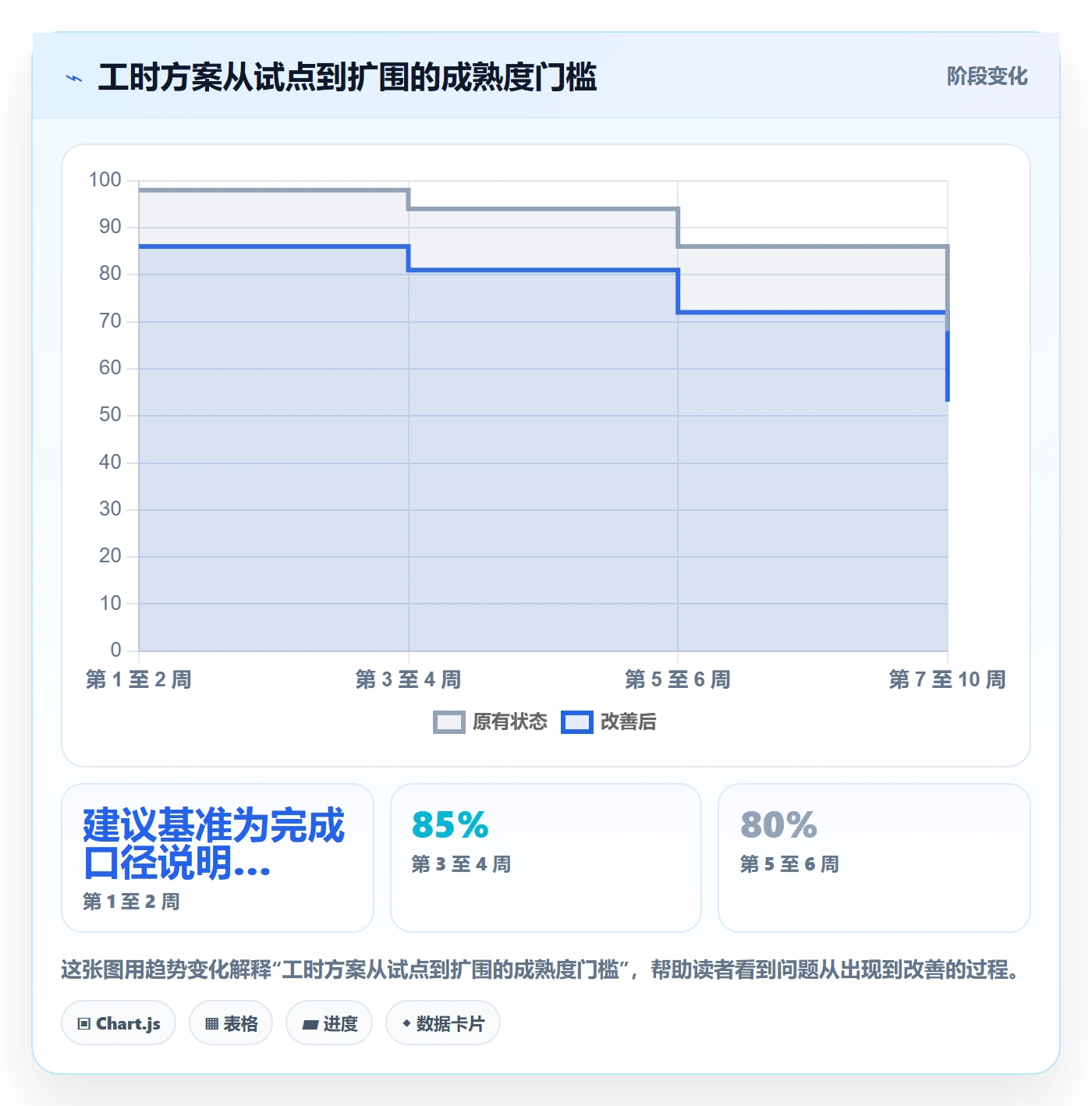 工时统计落地方案:跨部门团队开展工时管理的数据分析案例解析