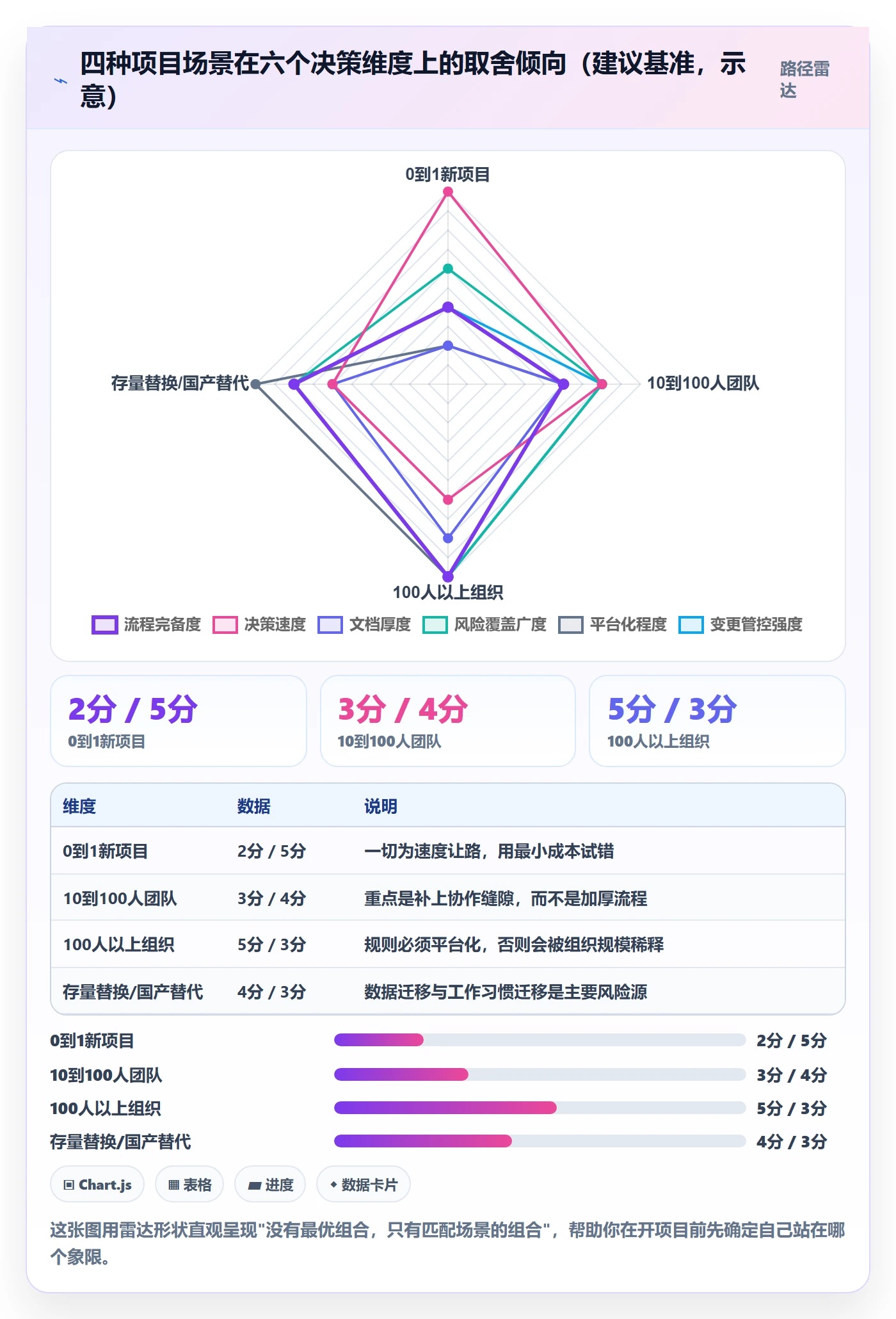 项目规划项目计划全流程:产品经理风险控制与一文讲清