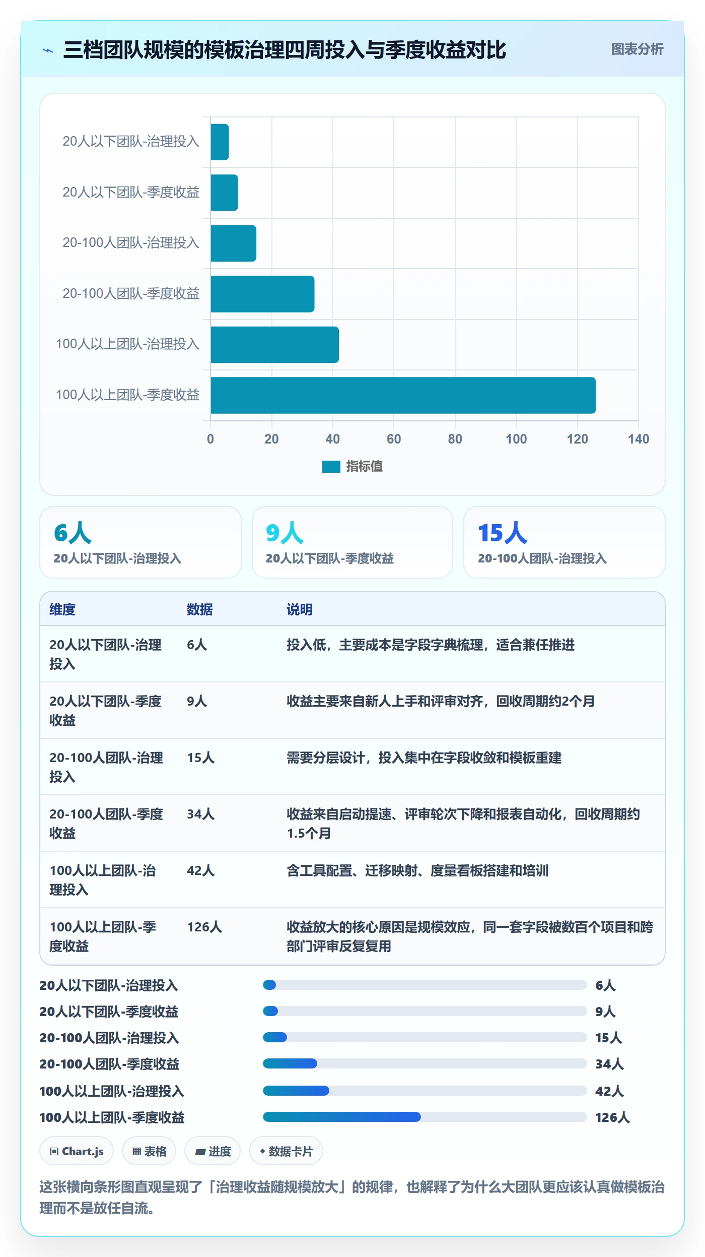 模板复用管理指南:产品经理如何做好项目模板,协同管理全流程