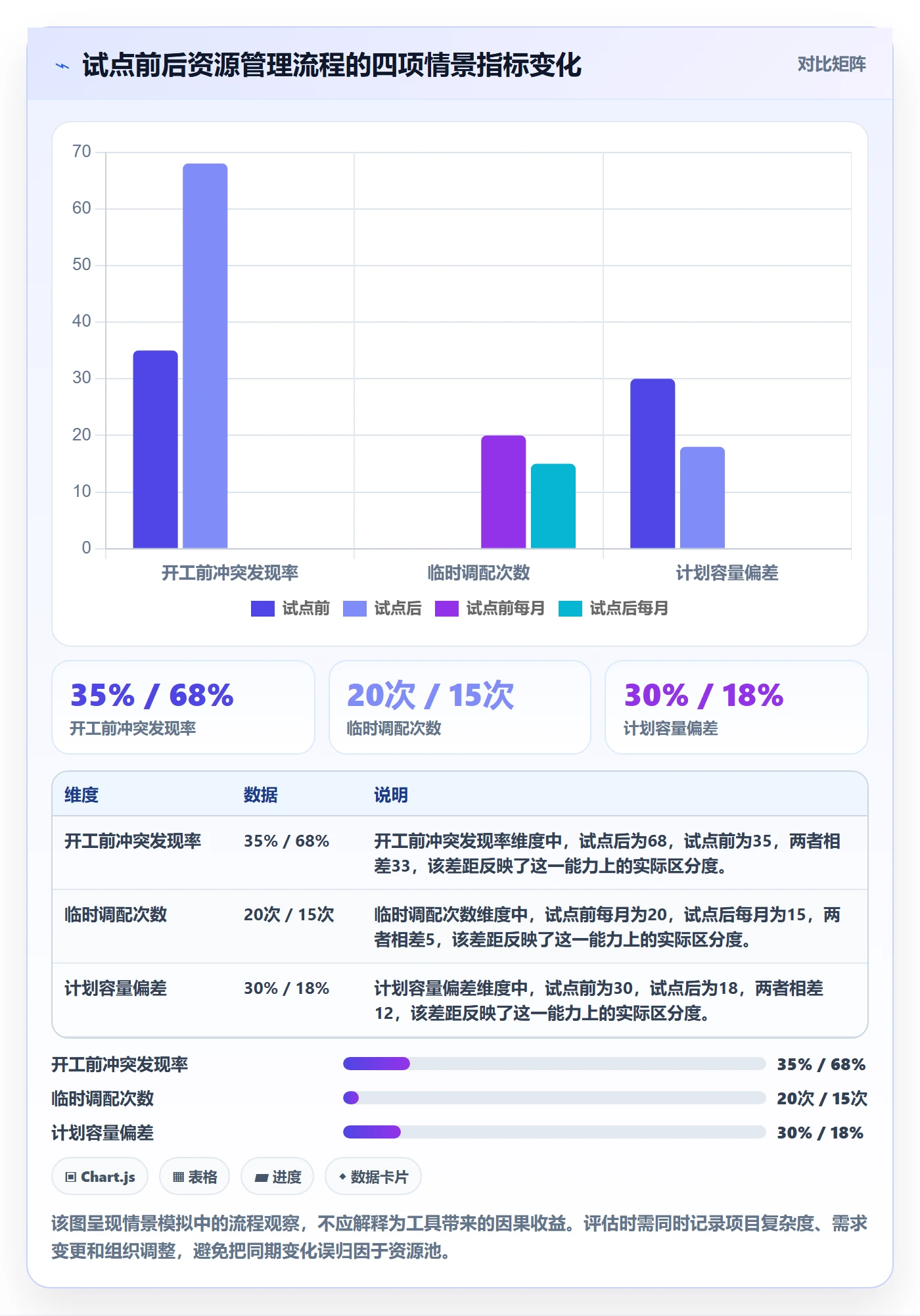资源池落地方案：企业管理者开展资源管理的流程优化案例解析
