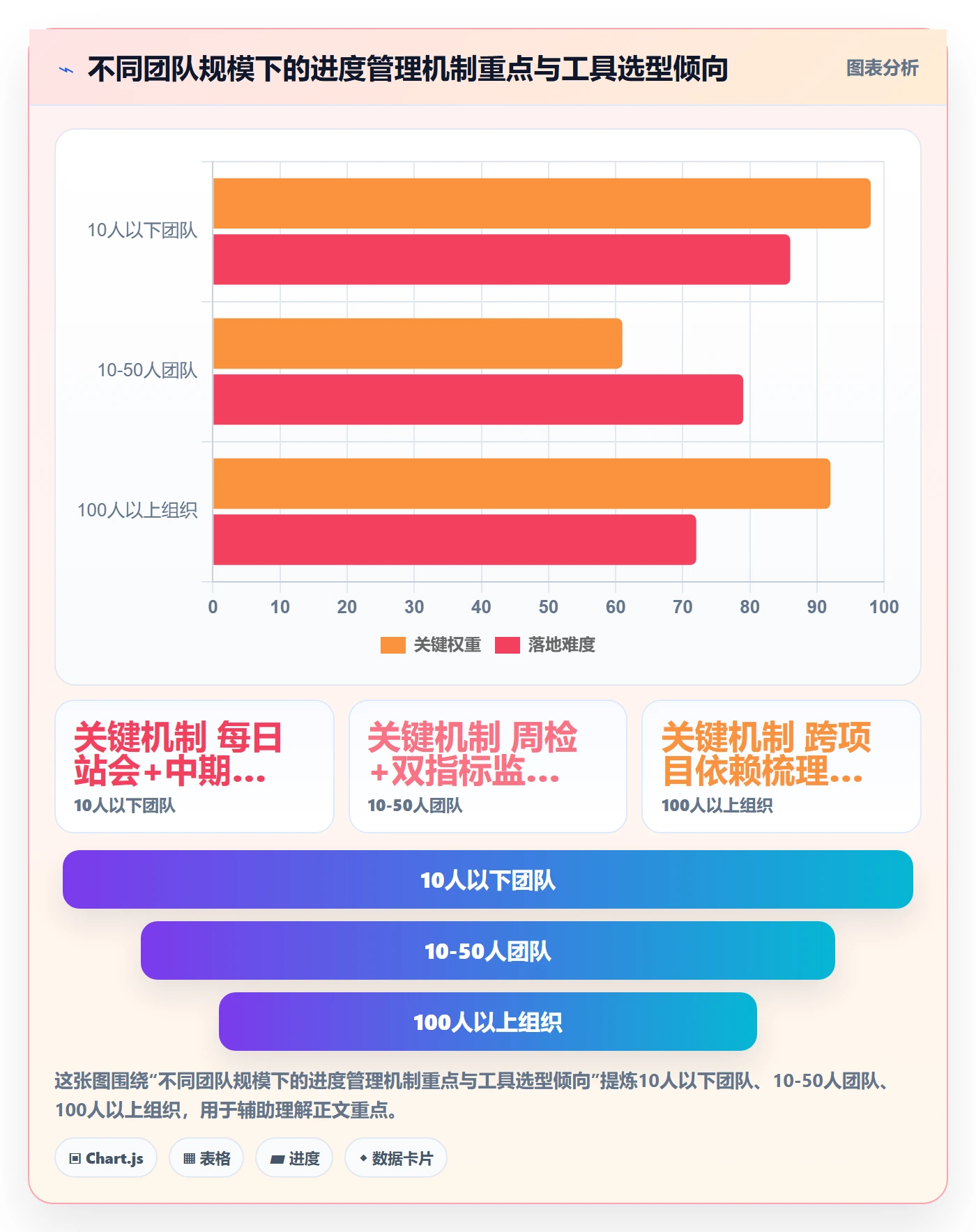 进度管理如何做好进度偏差？产品经理风险控制与操作步骤