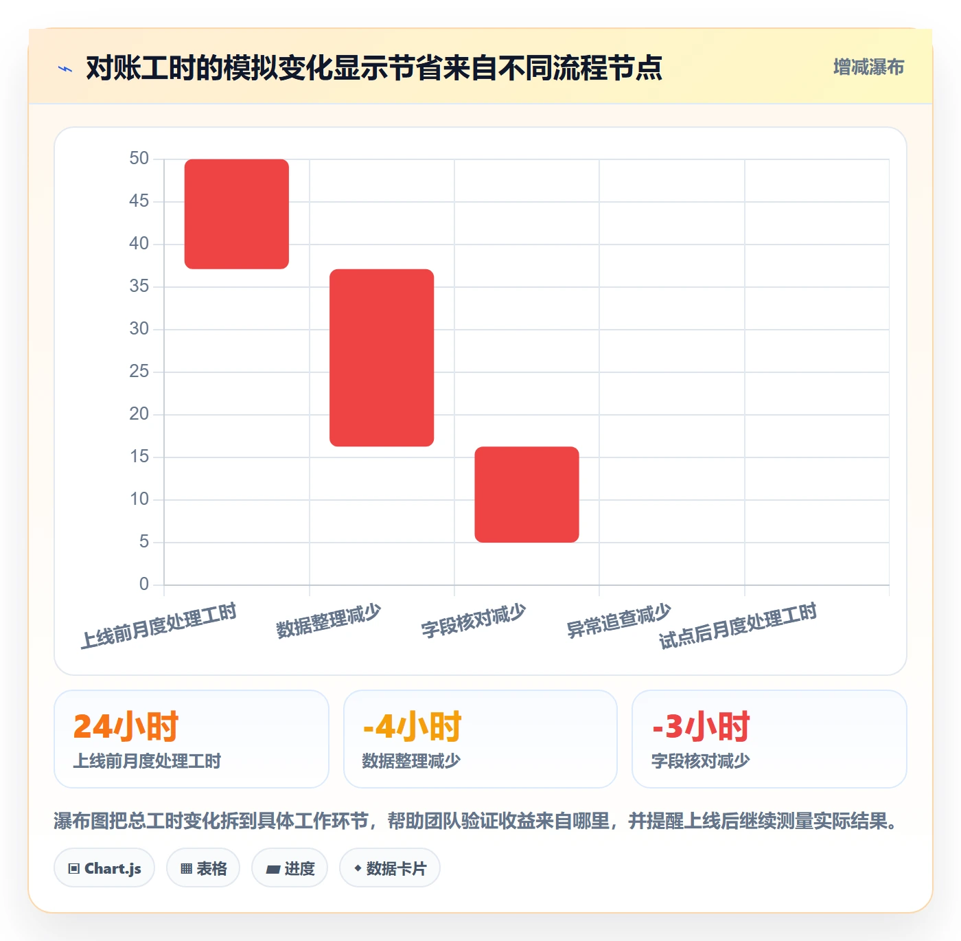 需求管理需求收集教程:项目经理风险控制,避坑指南