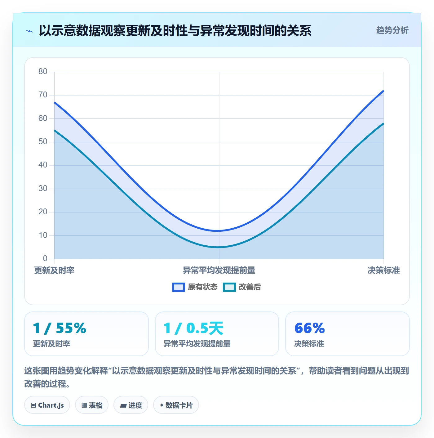 日视图实操方法:PMO提升日历视图效率的最佳实践方法与模板