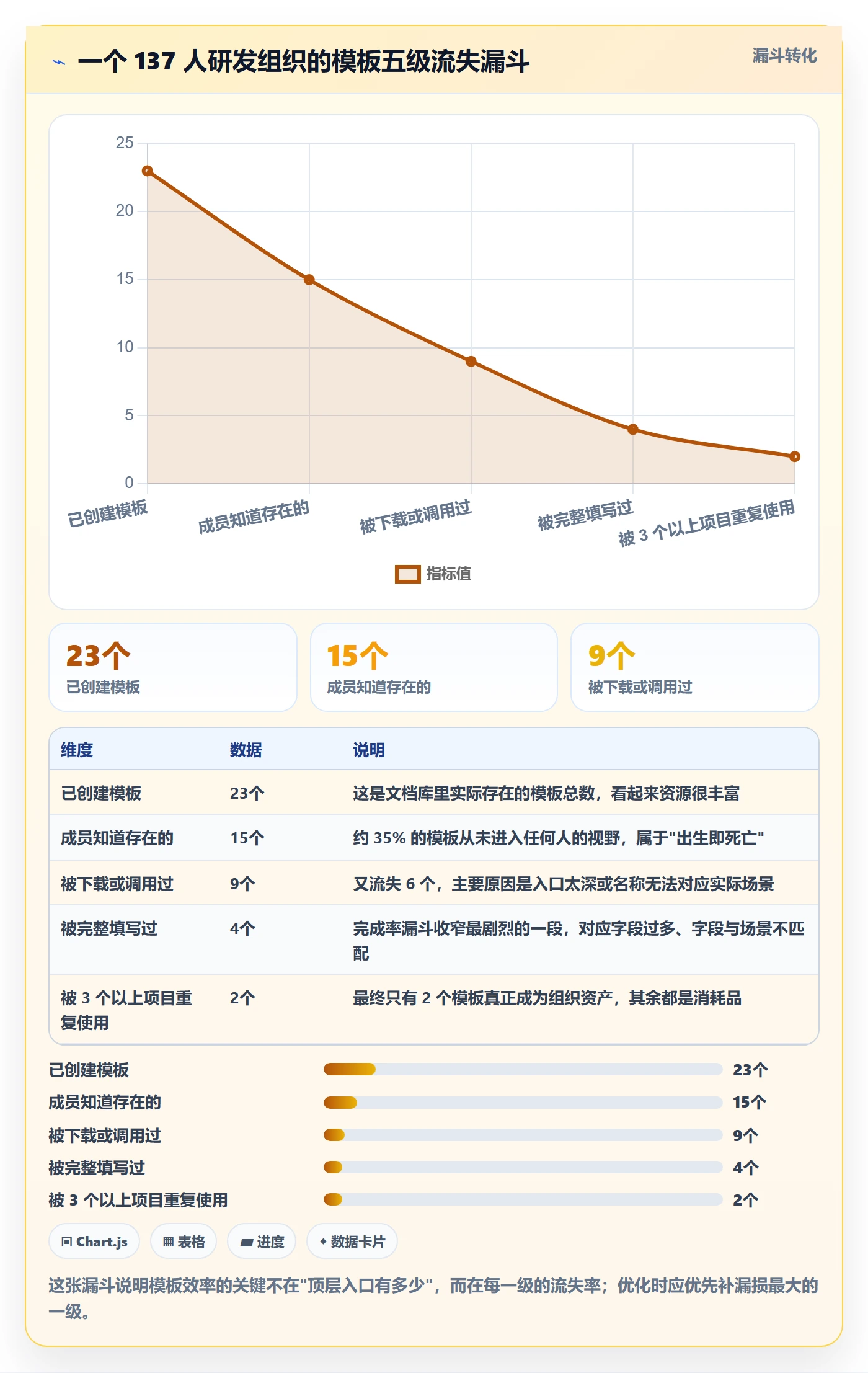 标准项目实操方法：项目成员提升项目模板效率的实操方法方法与模板