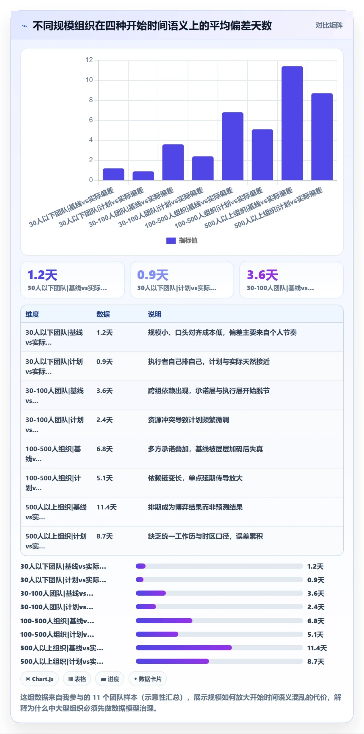 任务属性开始时间全流程：企业管理者最佳实践与一文讲清