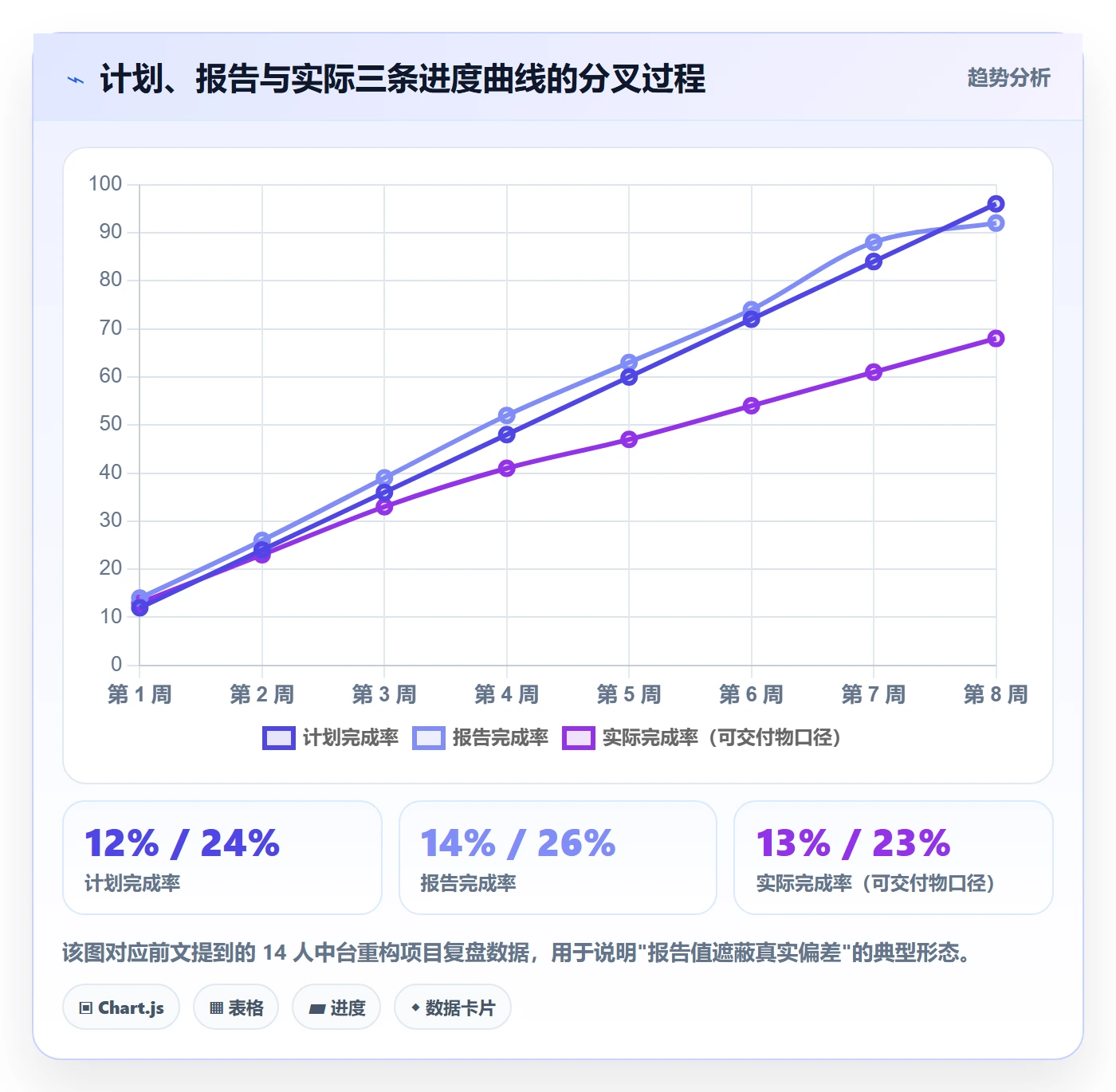 进度偏差管理指南:管理层如何做好进度管理,最佳实践全流程