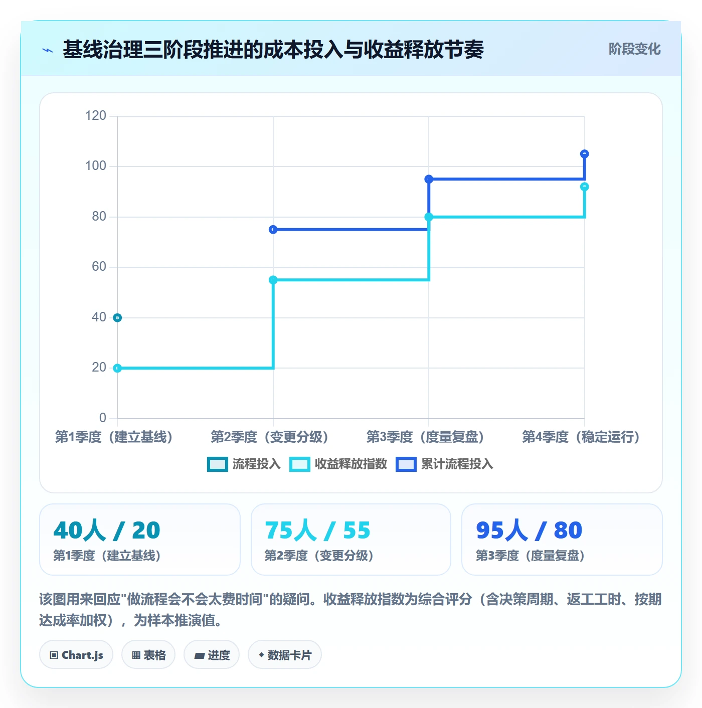 项目规划计划基线教程:管理层流程优化,避坑指南