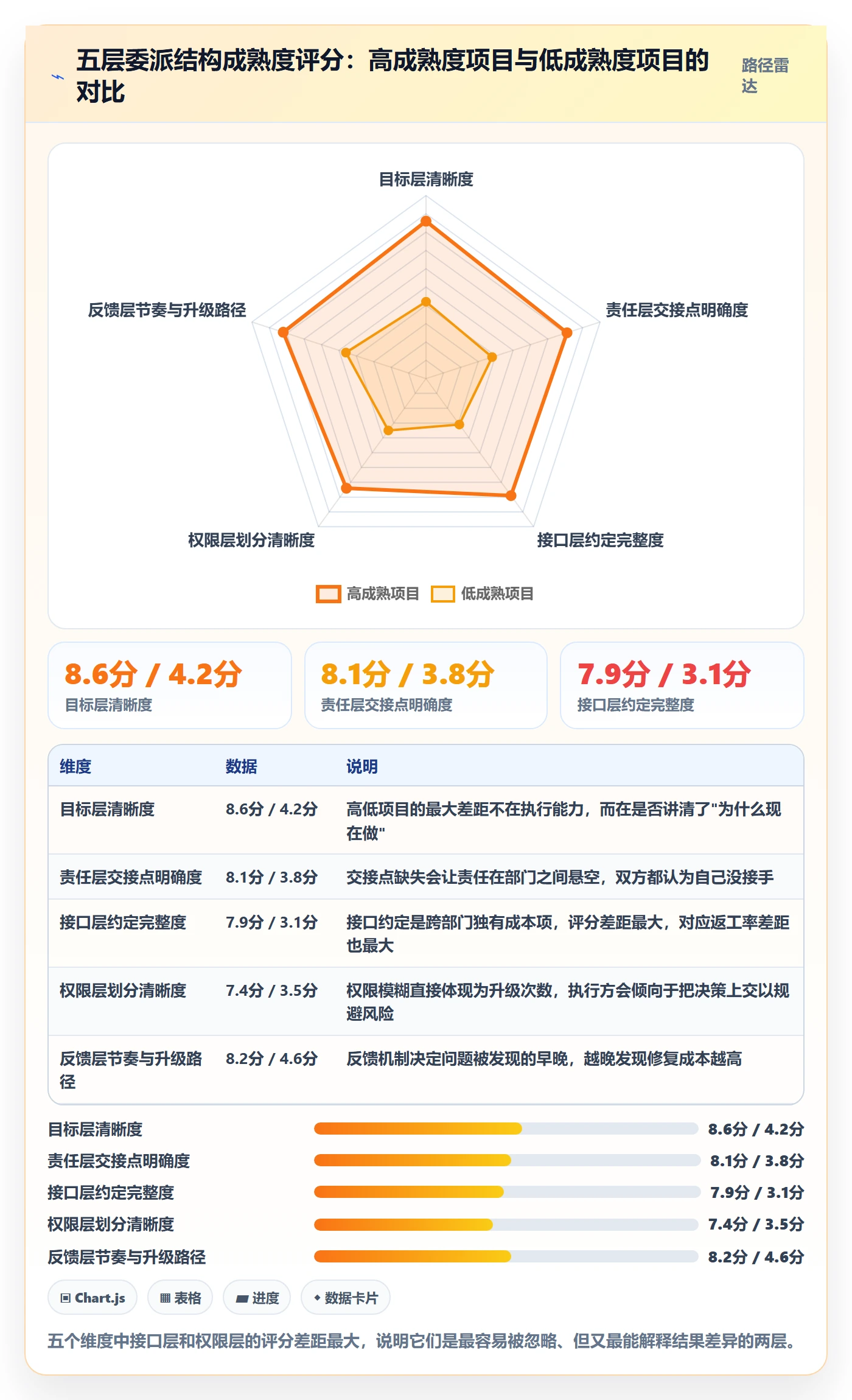 任务分派如何做好委派?跨部门团队入门指南与操作步骤