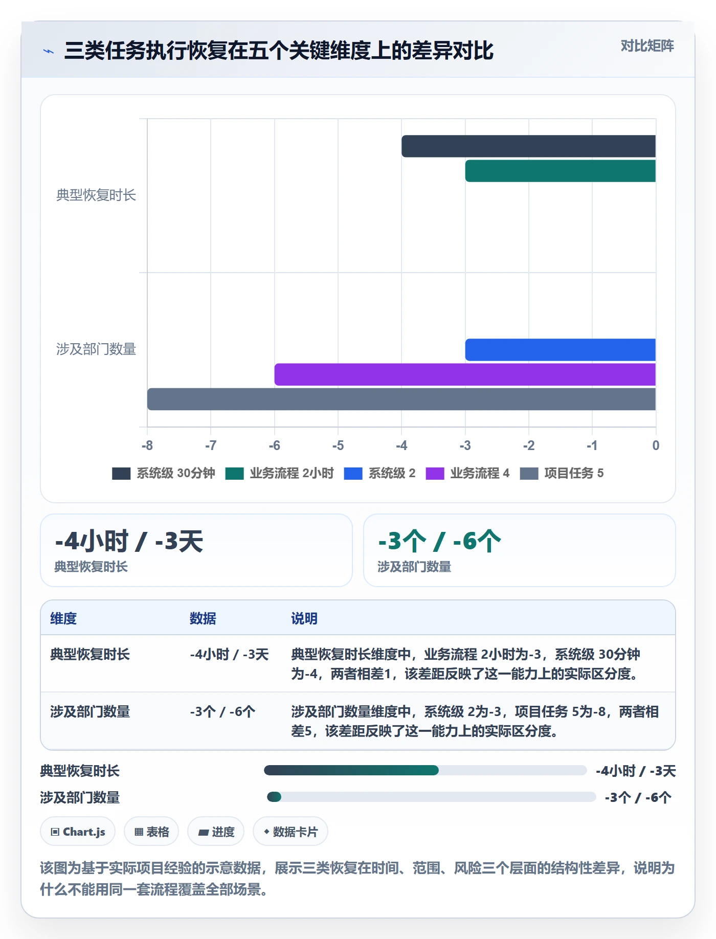 任务执行恢复全流程：跨部门团队流程优化与一文讲清
