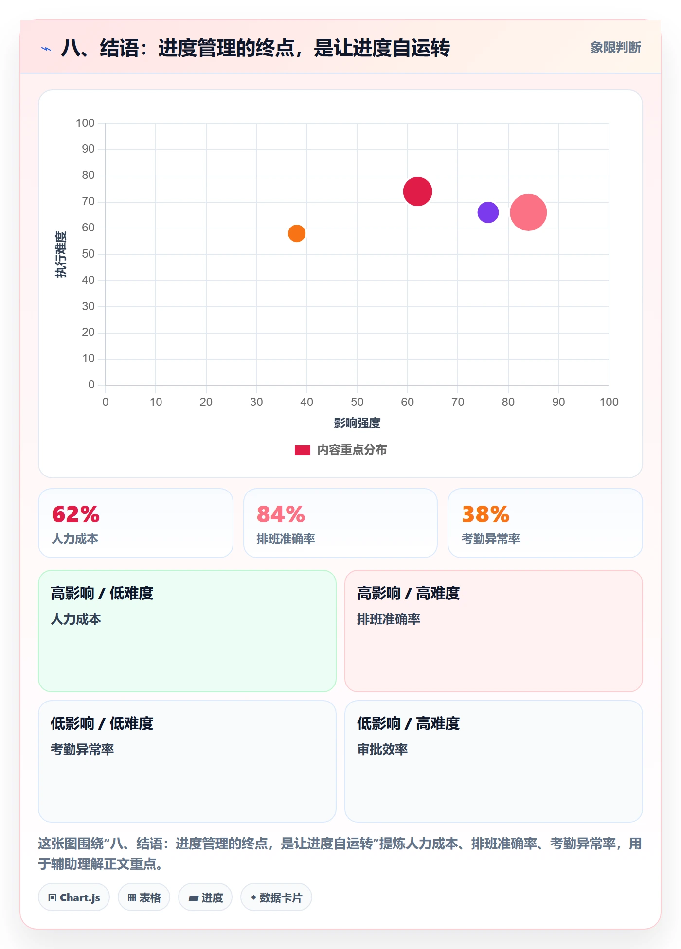 八、结语:进度管理的终点,是让进度自运转