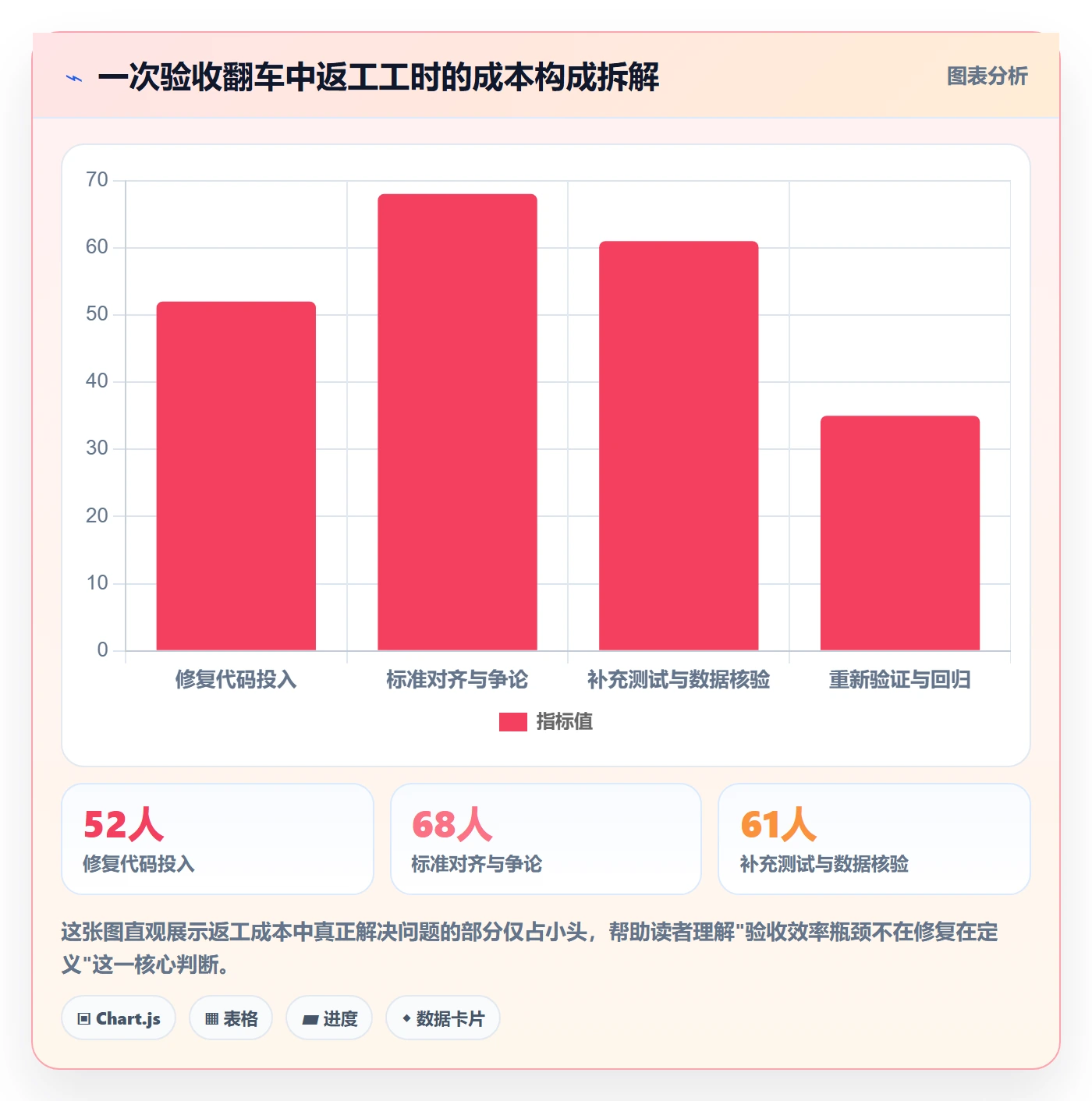 审核实操方法:项目负责人提升任务验收效率的风险控制方法与模板