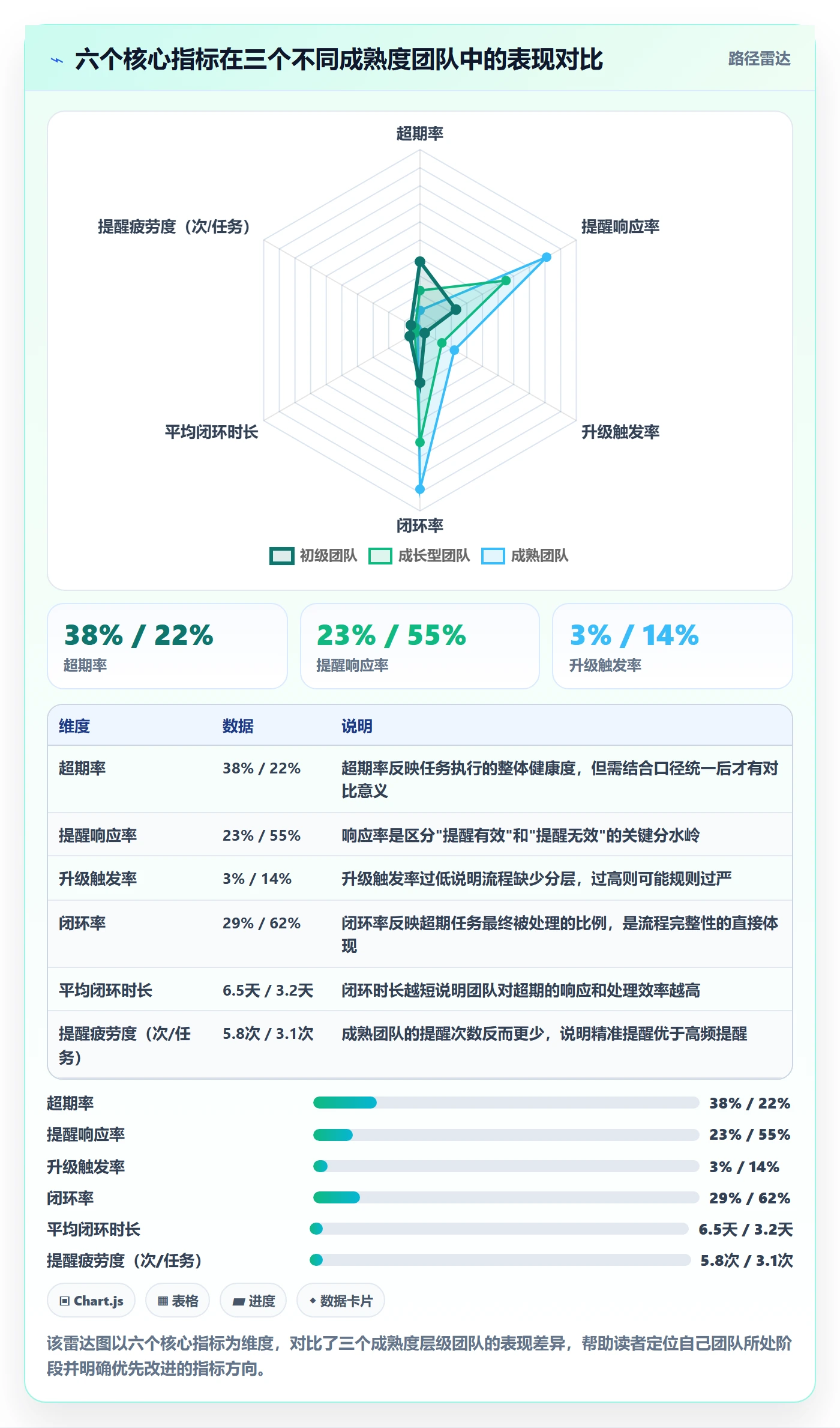 超期提醒流程与规范:研发团队任务提醒数据分析关键指标