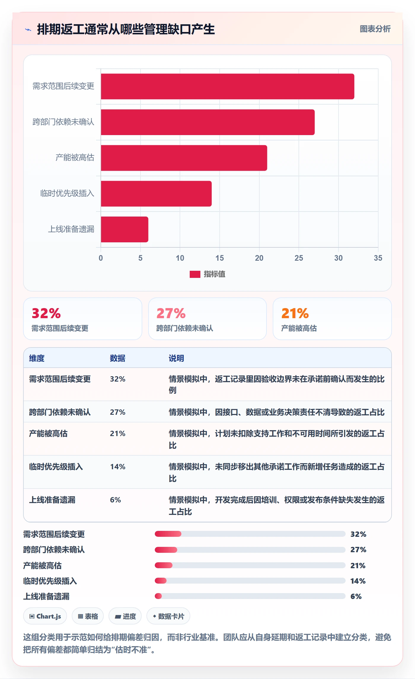 需求排期最佳实践:跨部门团队需求排期制度设计,常见问题