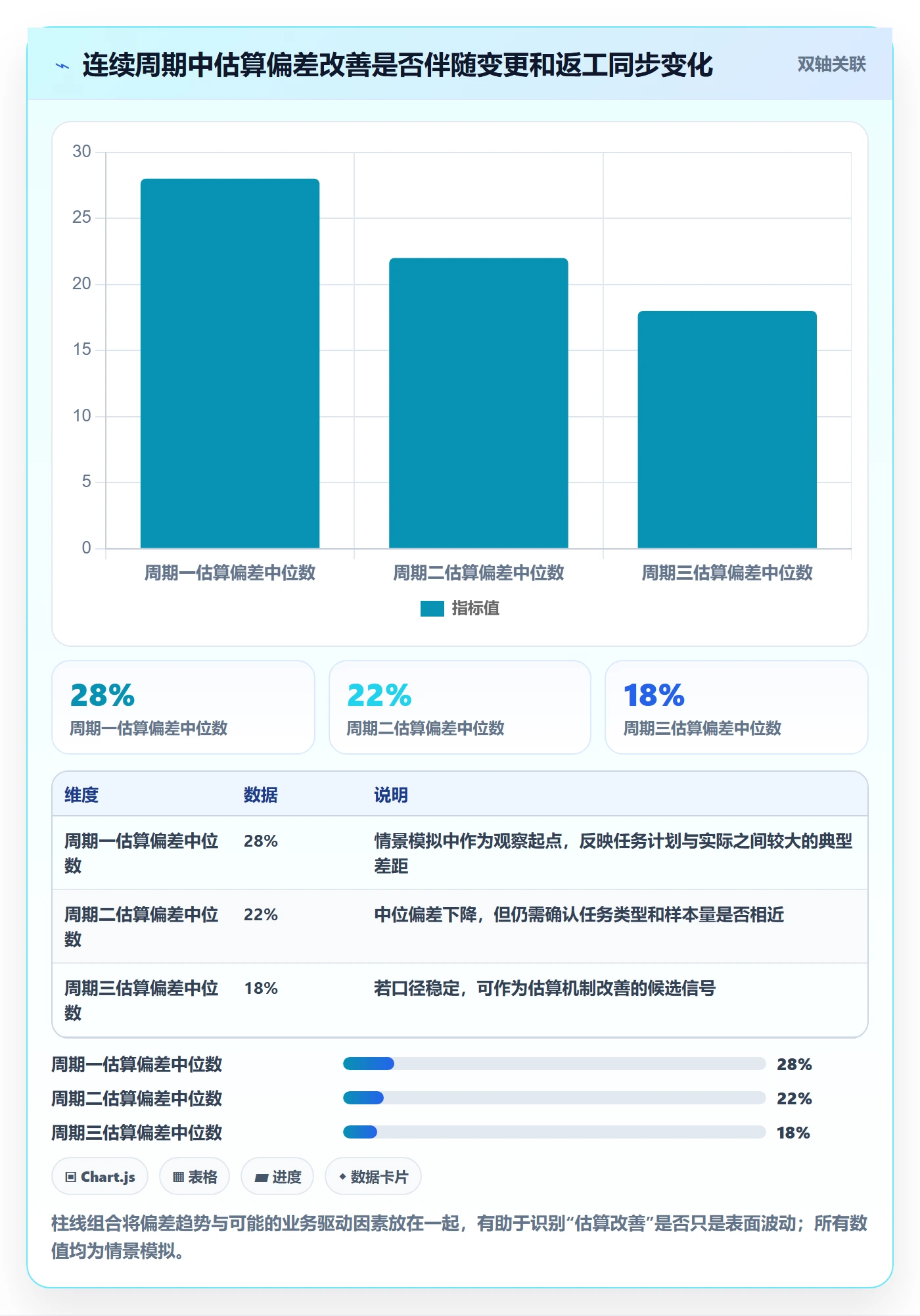 工时表任务工时教程：管理层数据分析，避坑指南