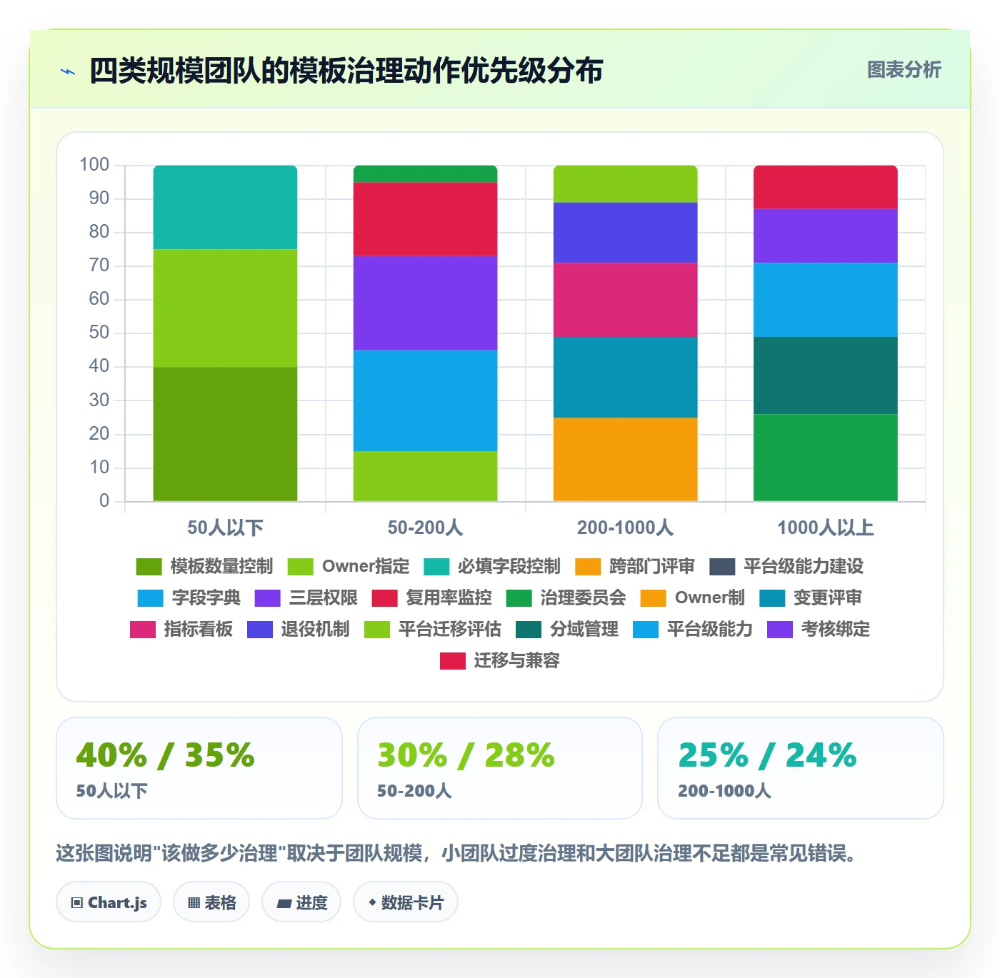 模板权限流程与规范:跨部门团队项目模板入门指南关键指标