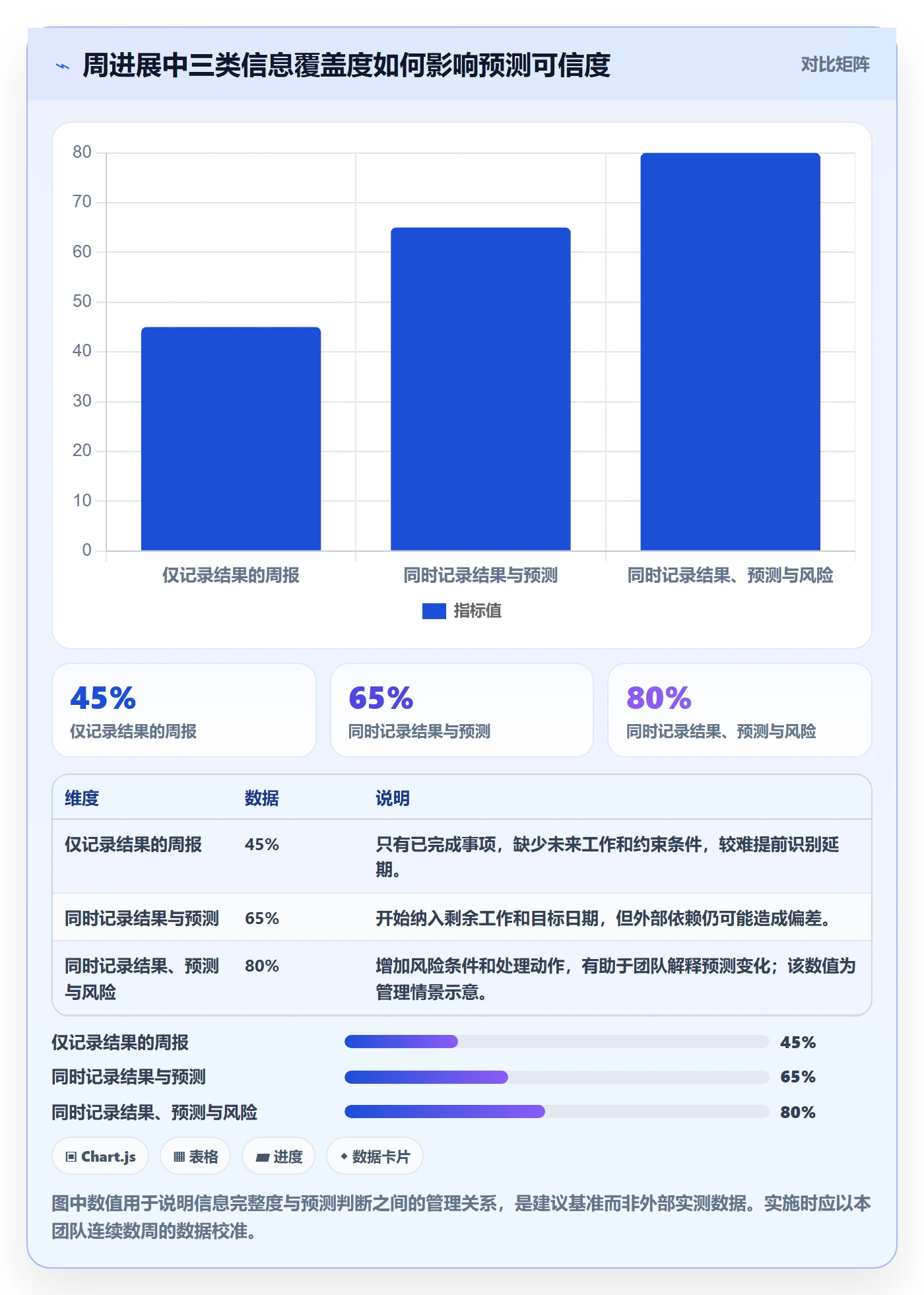 周进展管理指南：项目成员如何做好进度跟踪，风险控制全流程