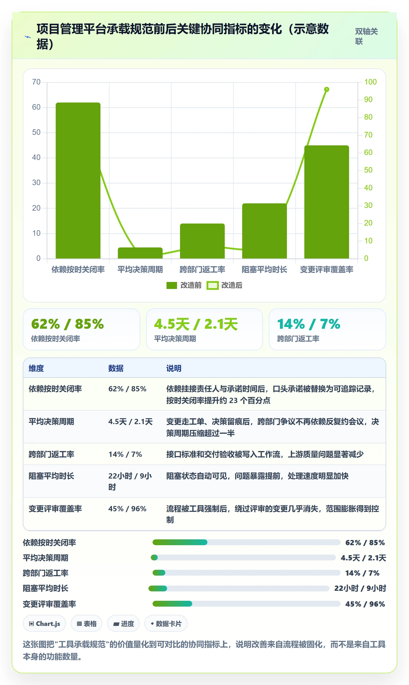 项目目标流程与规范:跨部门团队项目目标最佳实践关键指标