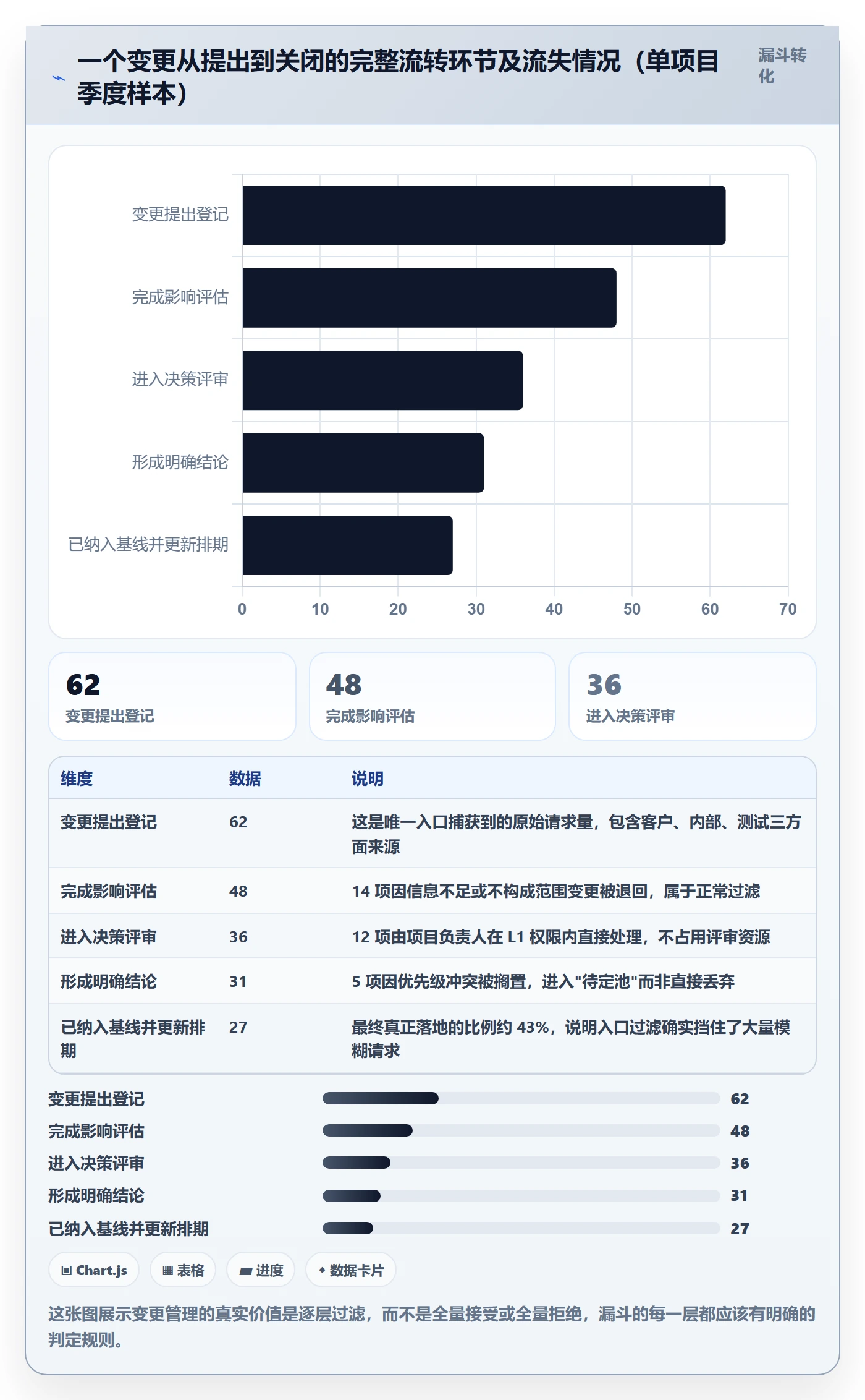 范围变更怎么做?项目负责人落地方案:项目范围从0到1