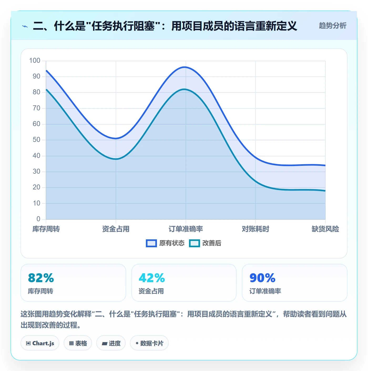 二、什么是"任务执行阻塞":用项目成员的语言重新定义