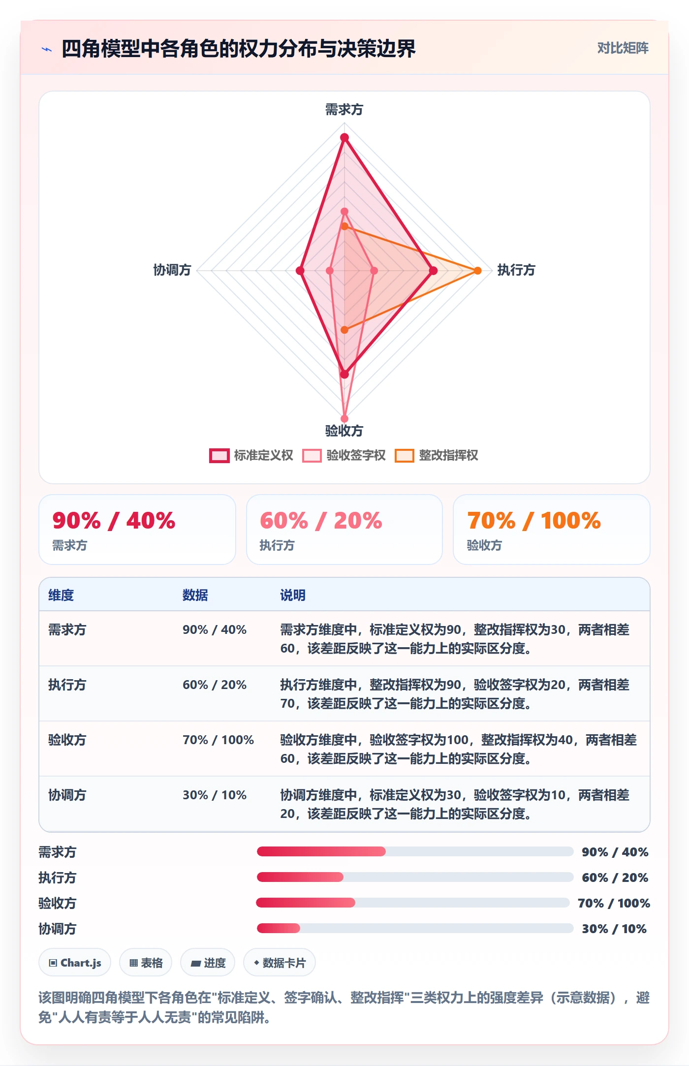 任务验收验收全流程:跨部门团队落地方案与一文讲清