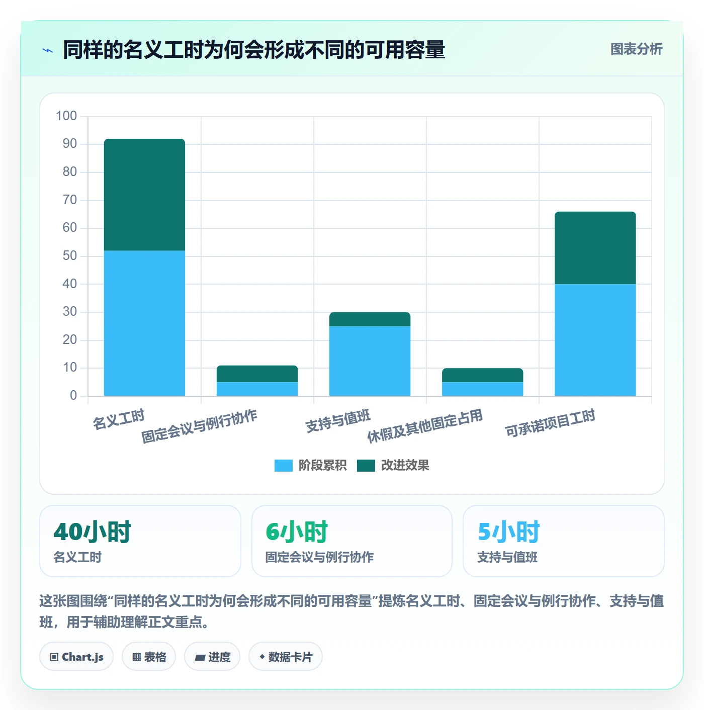 资源平衡怎么做？项目经理流程优化：资源负载从0到1