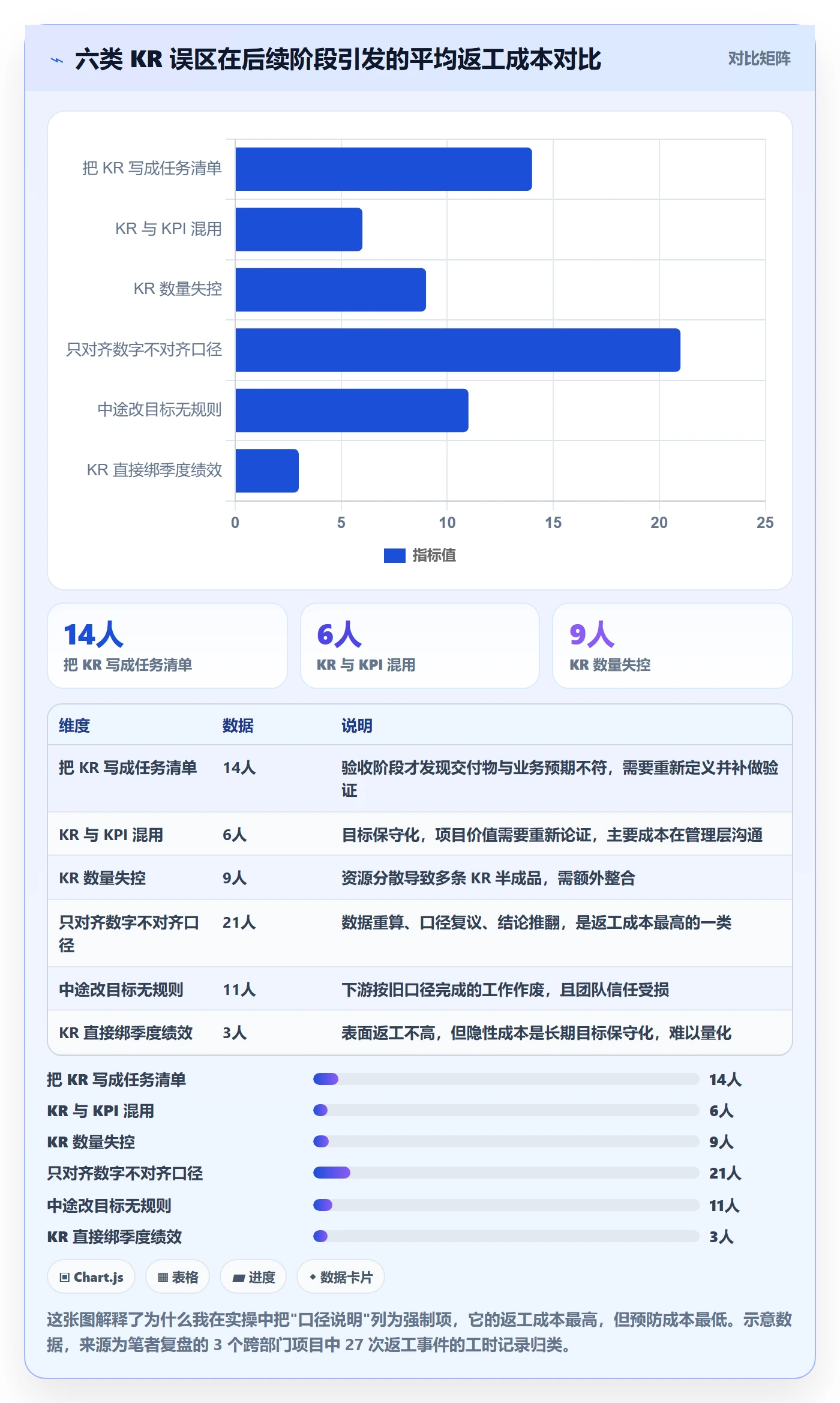 关键结果怎么做?跨部门团队实操方法:项目目标从0到1