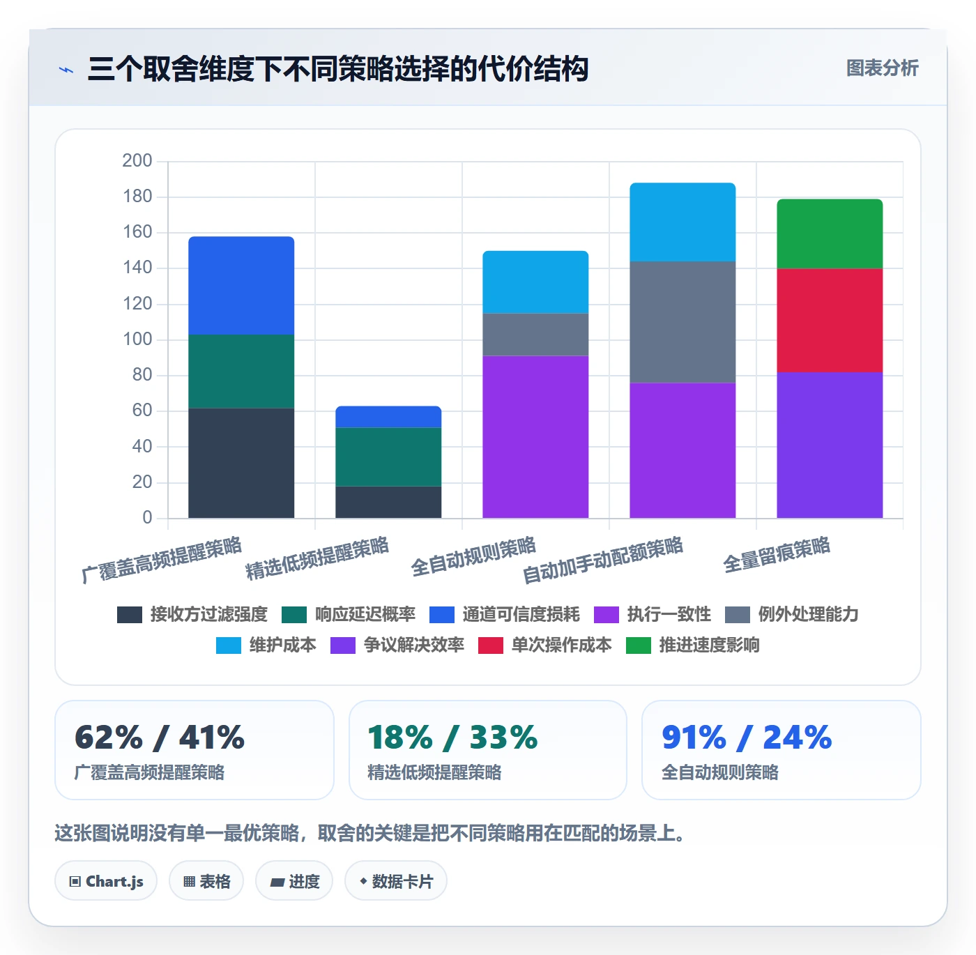 提前提醒落地方案:项目经理开展任务提醒的风险控制案例解析