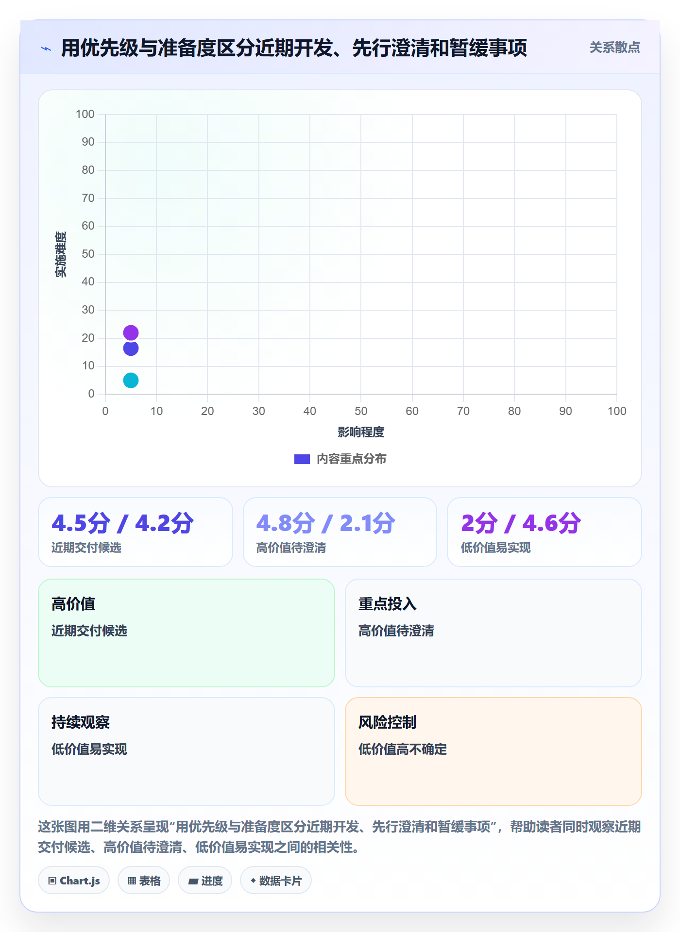敏捷项目如何做好Backlog？跨部门团队效率提升与操作步骤