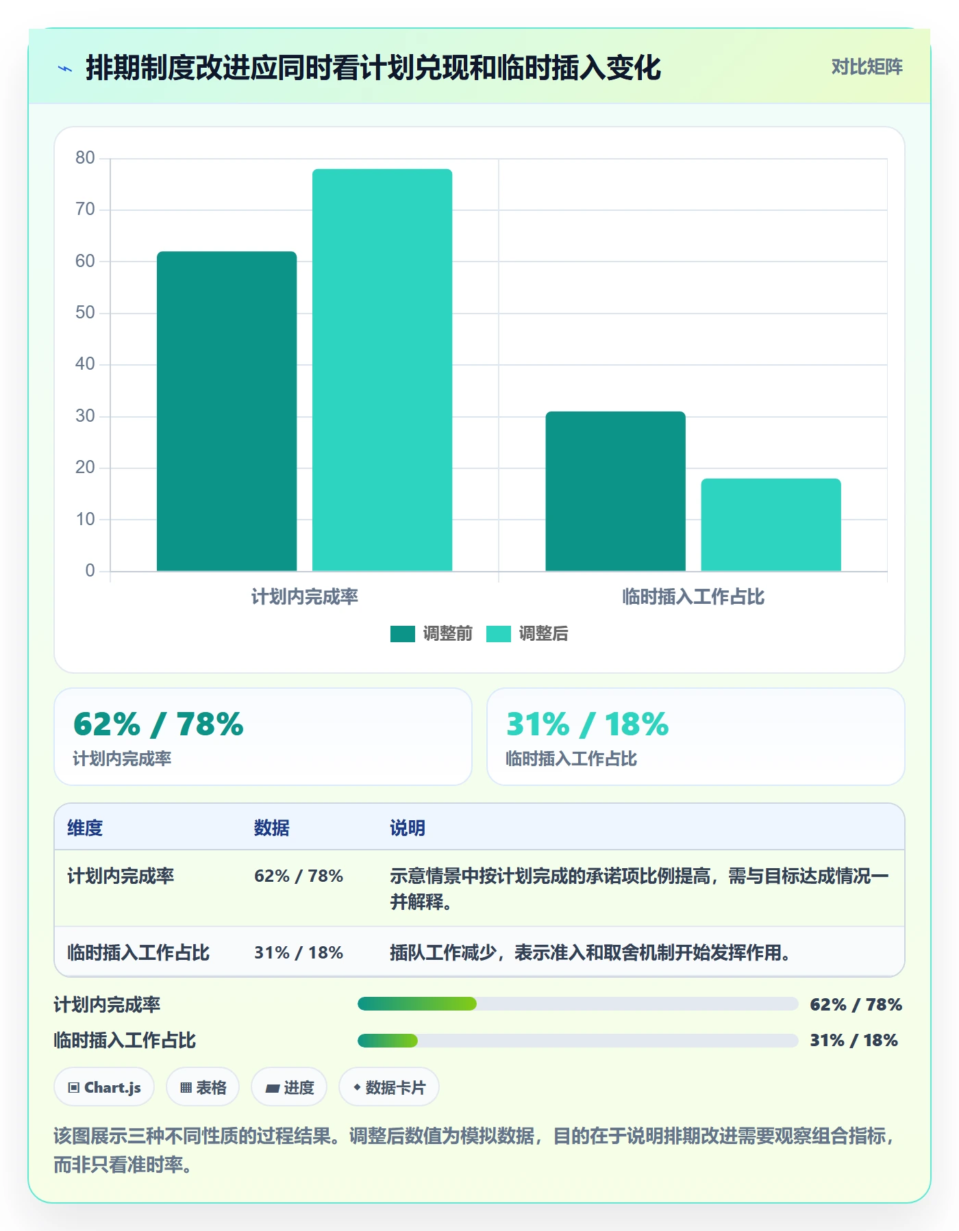 需求优先级实操方法:企业管理者提升需求排期效率的入门指南方法与模板