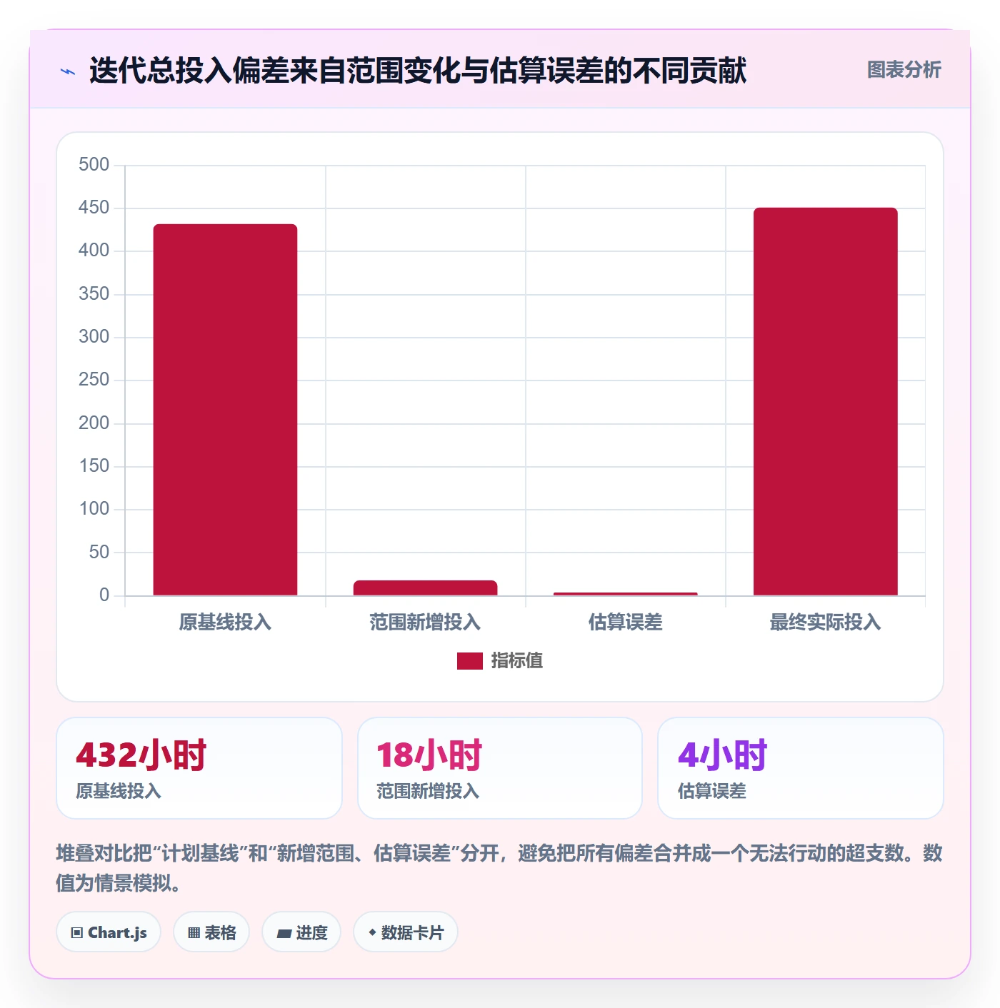 工时管理计划工时全流程：研发团队风险控制与一文讲清