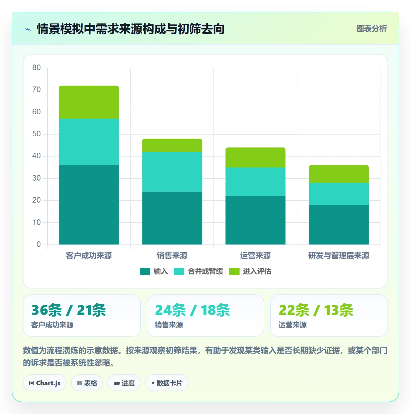 需求池管理方法大全:项目负责人需求管理流程优化落地清单