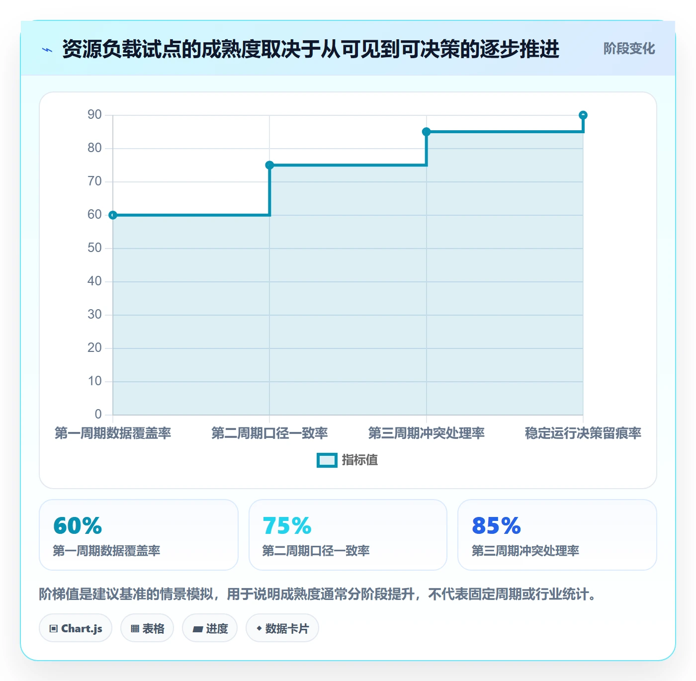 负荷落地方案：跨部门团队开展资源负载的最佳实践案例解析