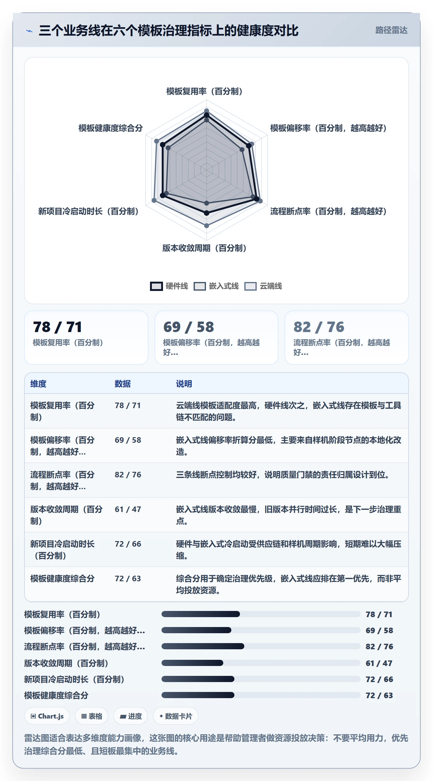 复制项目流程与规范:企业管理者项目模板流程优化关键指标