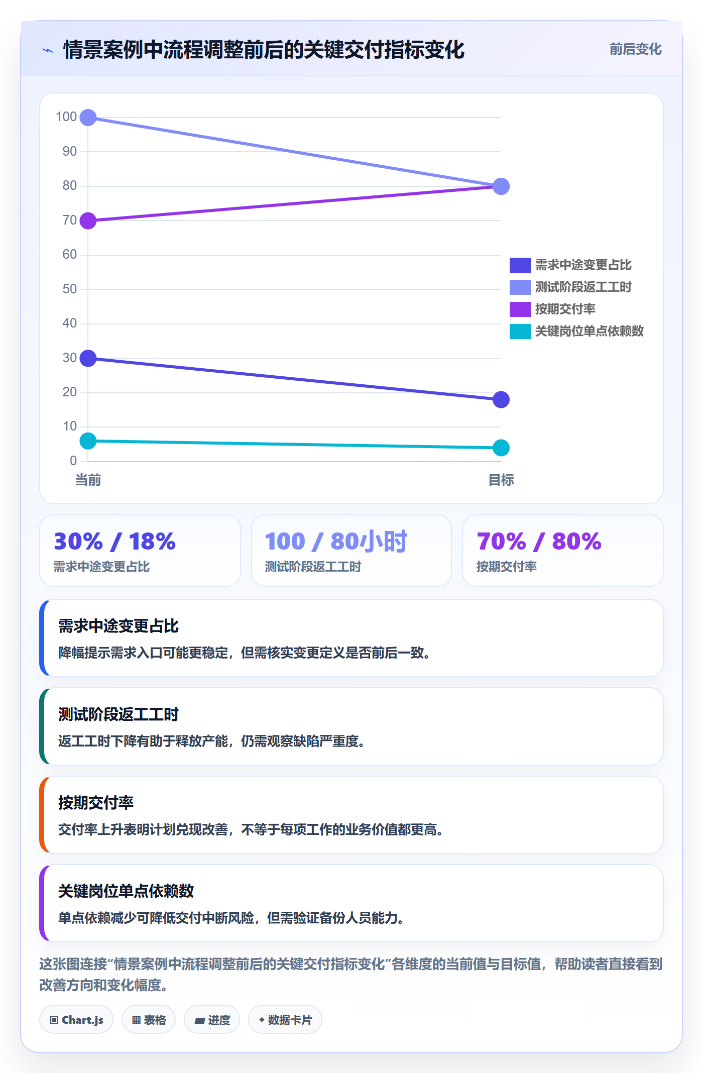 人力成本管理指南:管理层如何做好成本管理,效率提升全流程